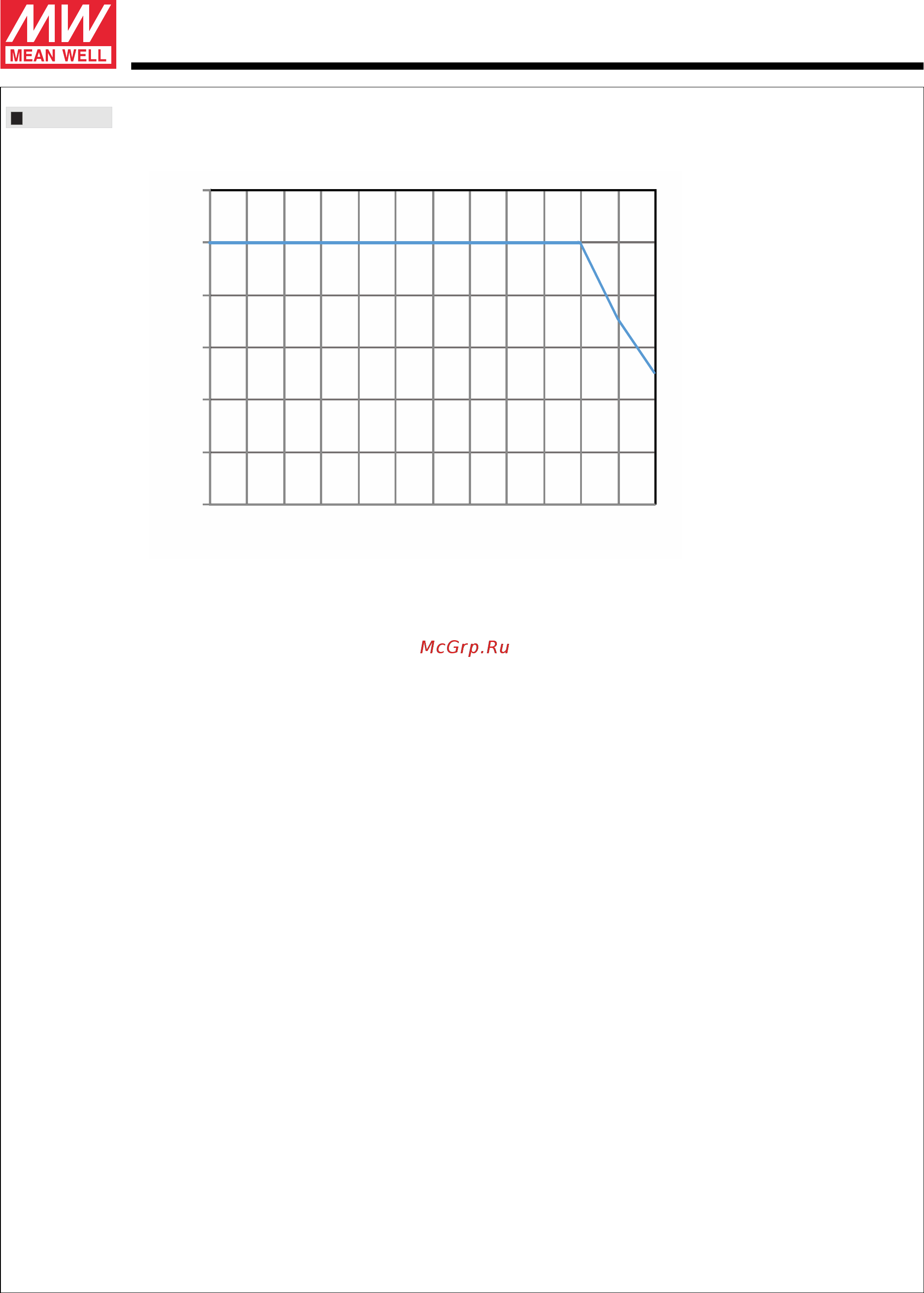 MEAN WELL HLG-120H-36B [7/10] Hlg 120