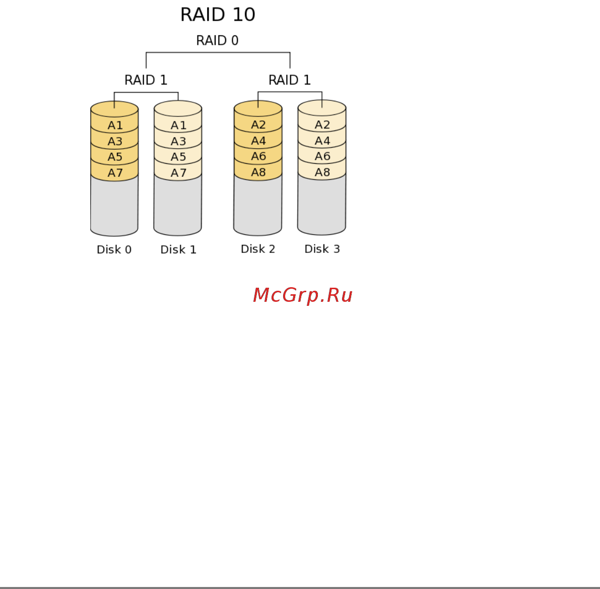 ASRock C236 WS [4/11] Raid 10