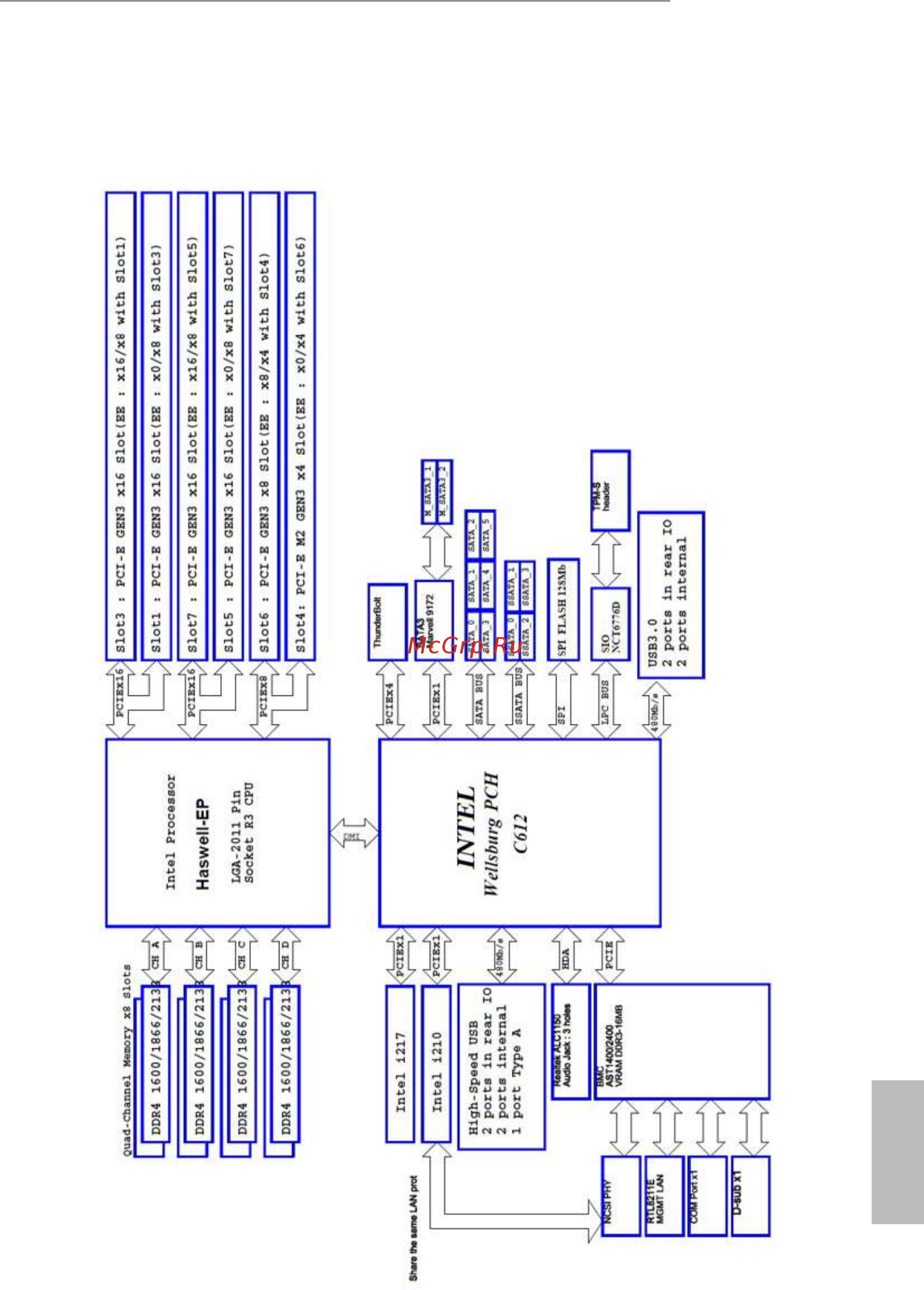 ASRock EPC612D8A-TB [23/102] Block diagram