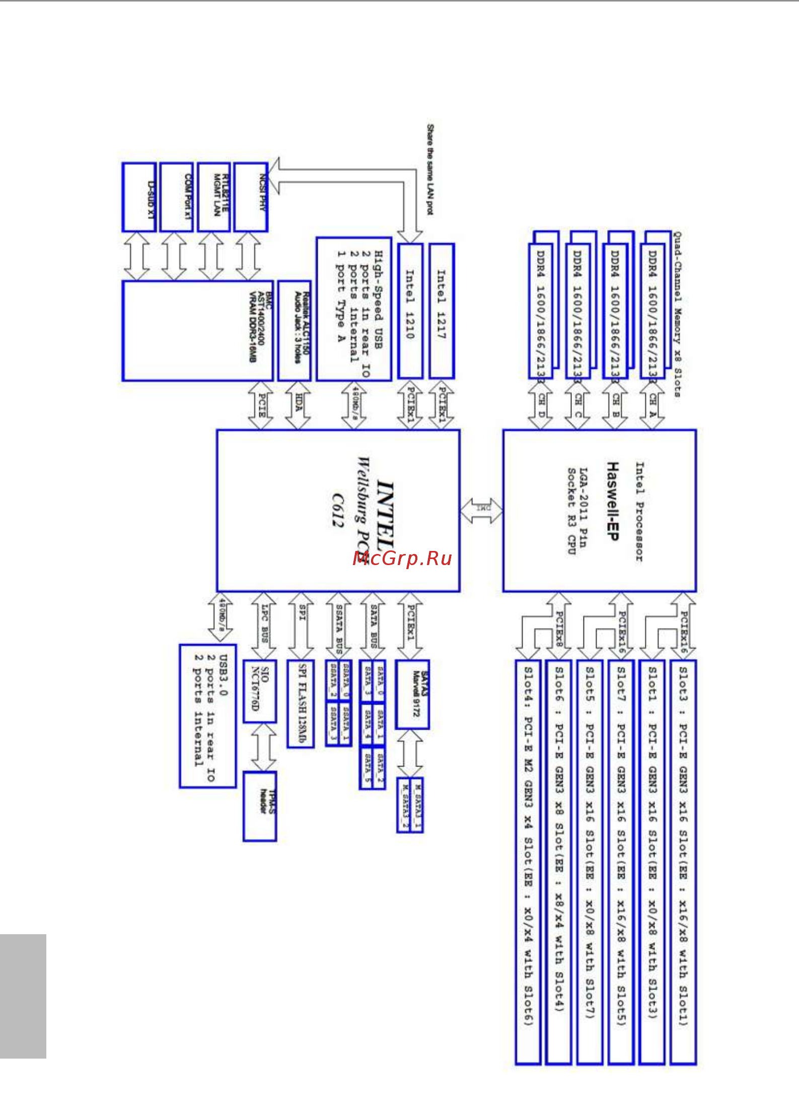 ASRock EPC612D8A-TB [24/102] Epc612d8a