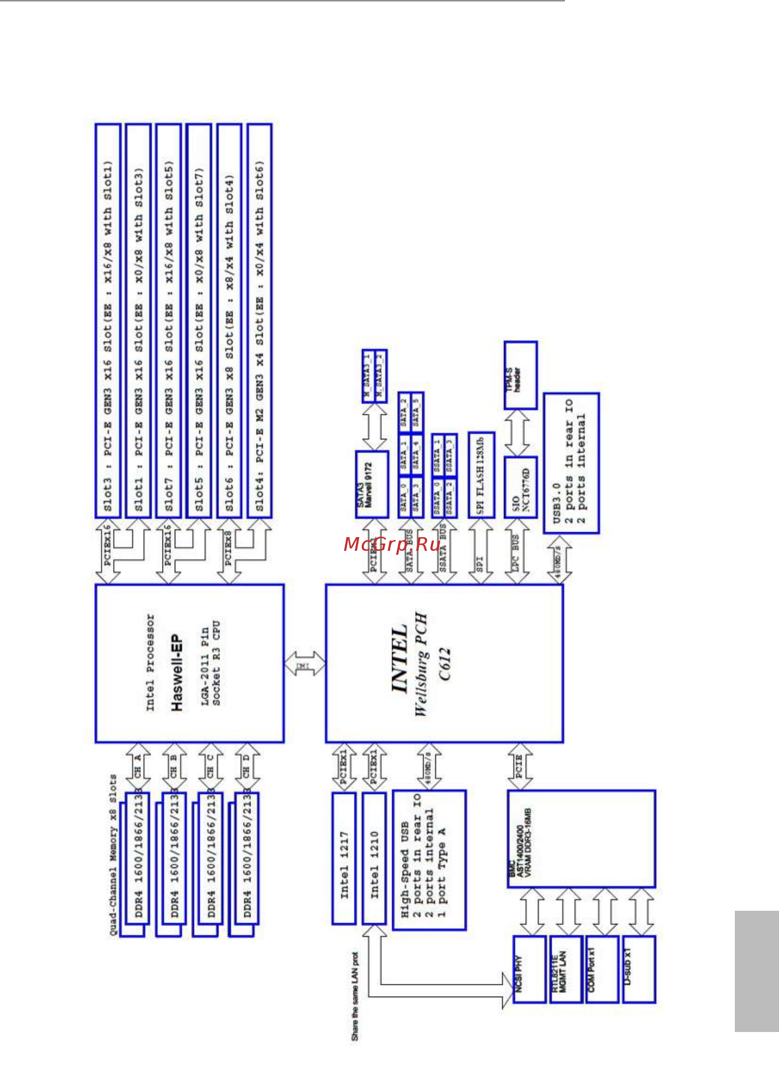 ASRock EPC612D8A-TB Инструкция онлайн [25/102] 540417
