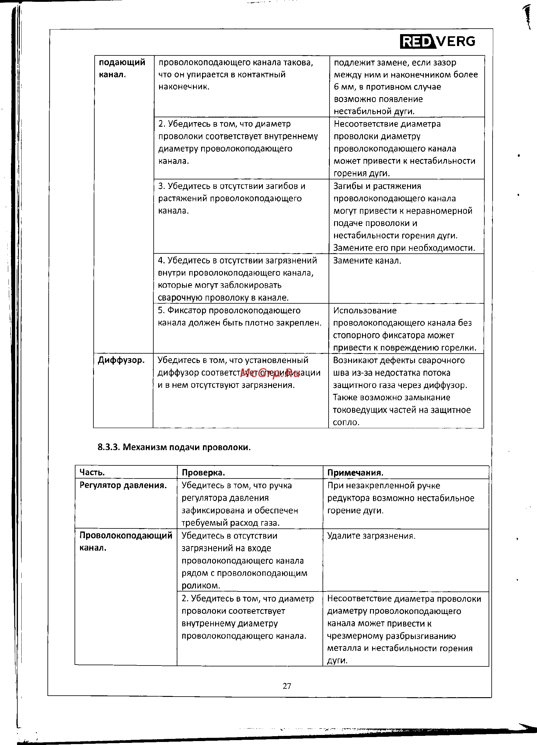 RedVerg RD-MIG/MMA160 полуавтомат 6632722 Руководство пользователя онлайн [27/34] 846604