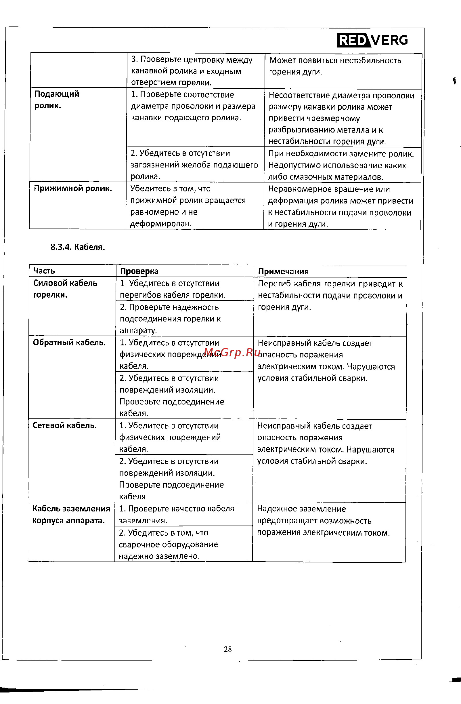 RedVerg RD-MIG/MMA160 полуавтомат 6632722 Руководство пользователя онлайн [28/34] 846604