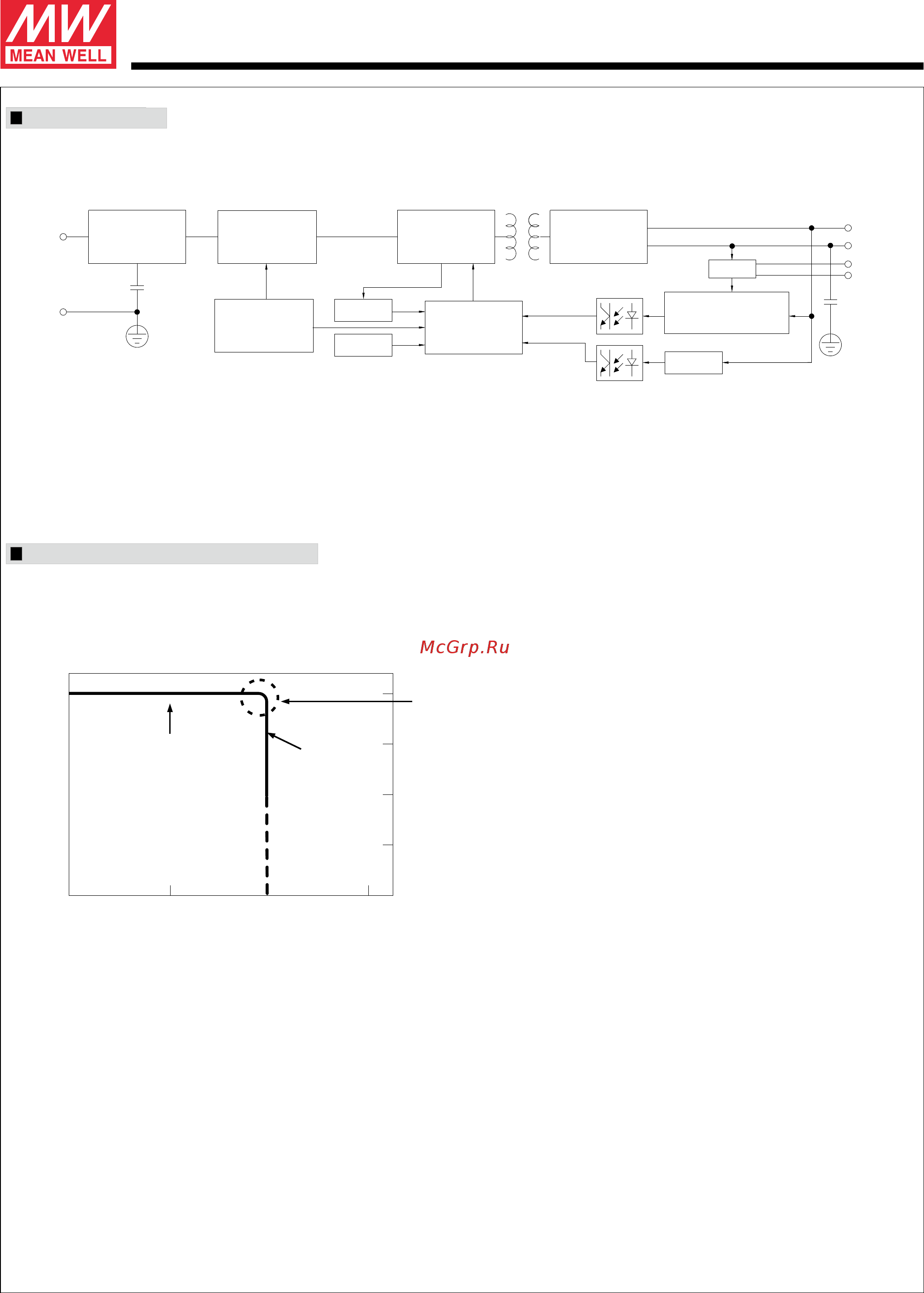 MEAN WELL HLG-185H-36AB [3/10] Hlg 185