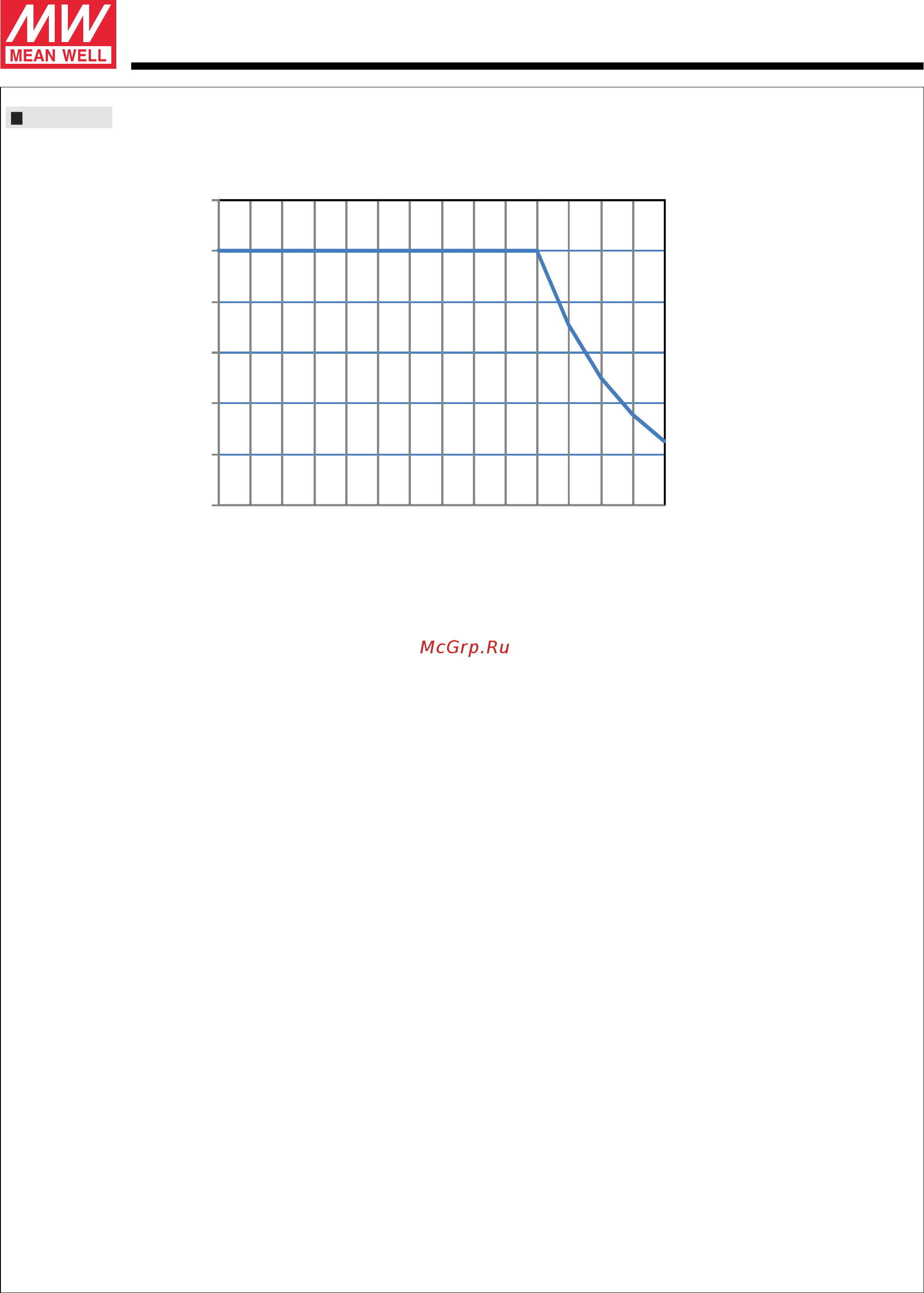 MEAN WELL HLG-185H-36B [7/10] Hlg 185