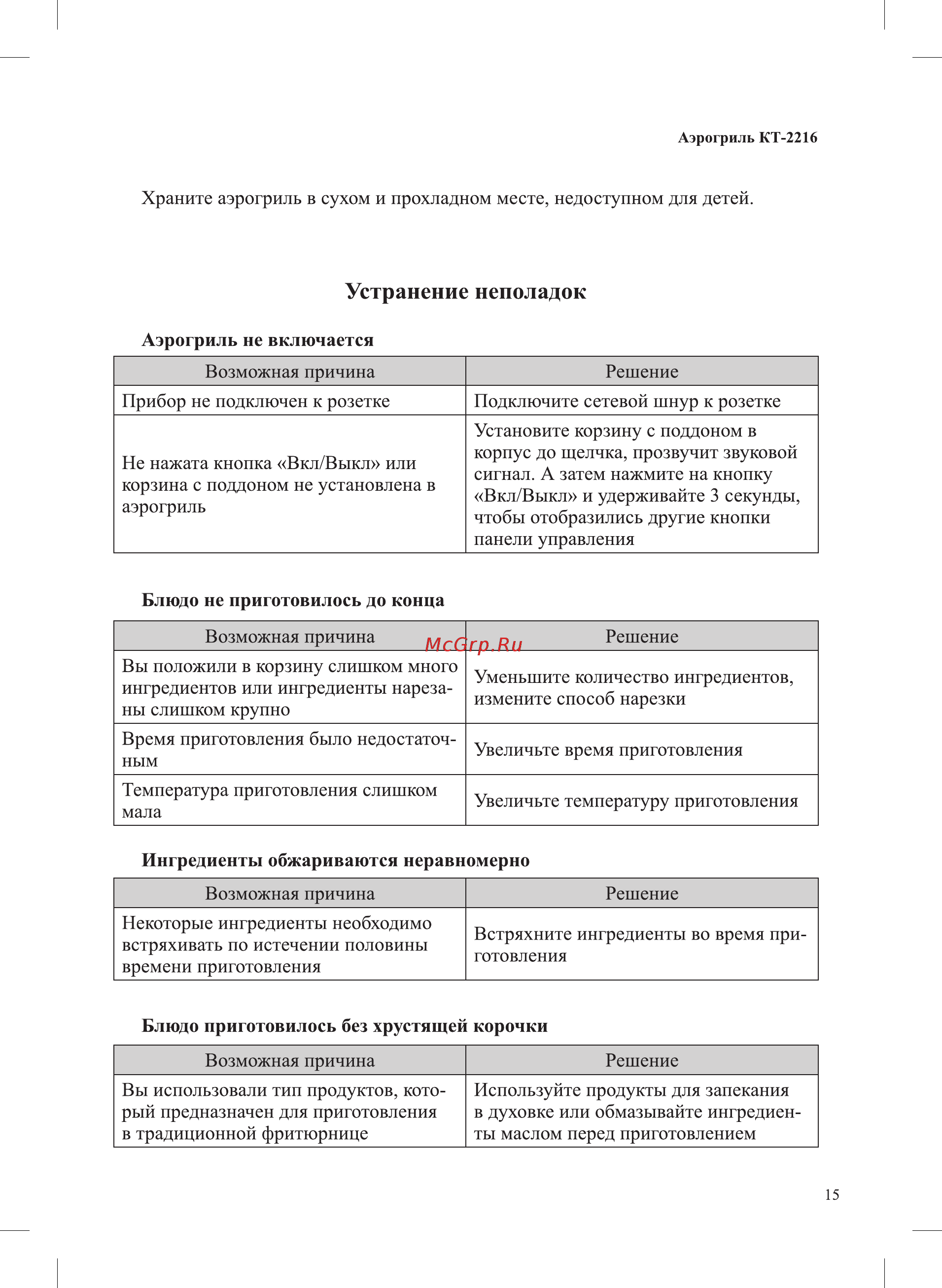 Kitfort KT-2216 [15/20] Устранение неполадок