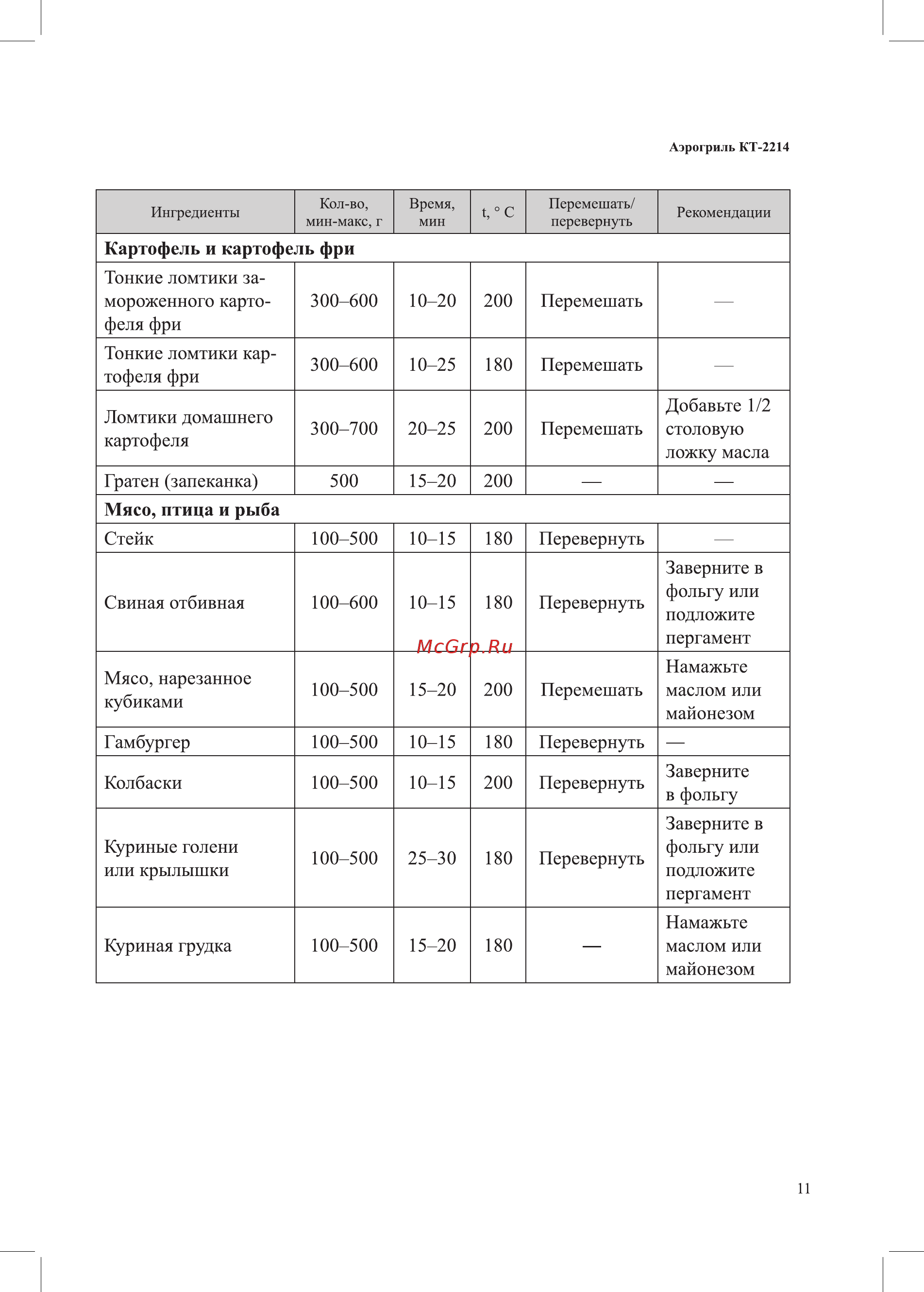 Kitfort KT-2214 Инструкция по эксплуатации онлайн [11/24] 540748