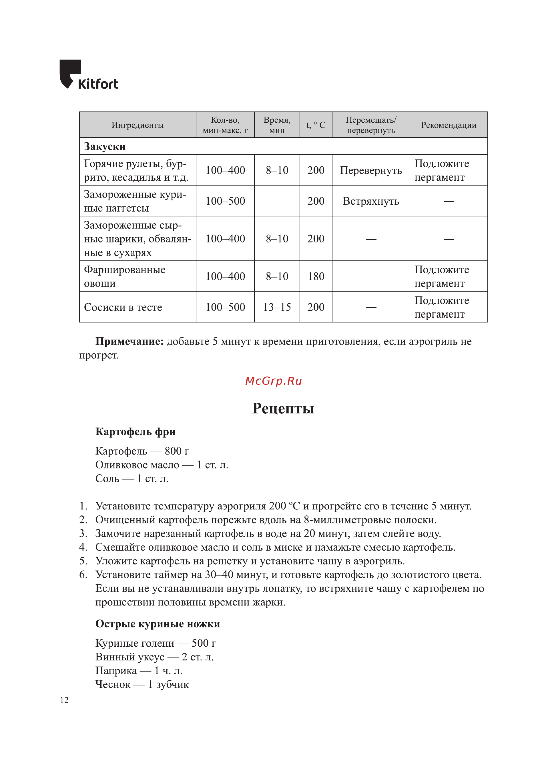 Kitfort KT-2214 [12/24] Рецепты