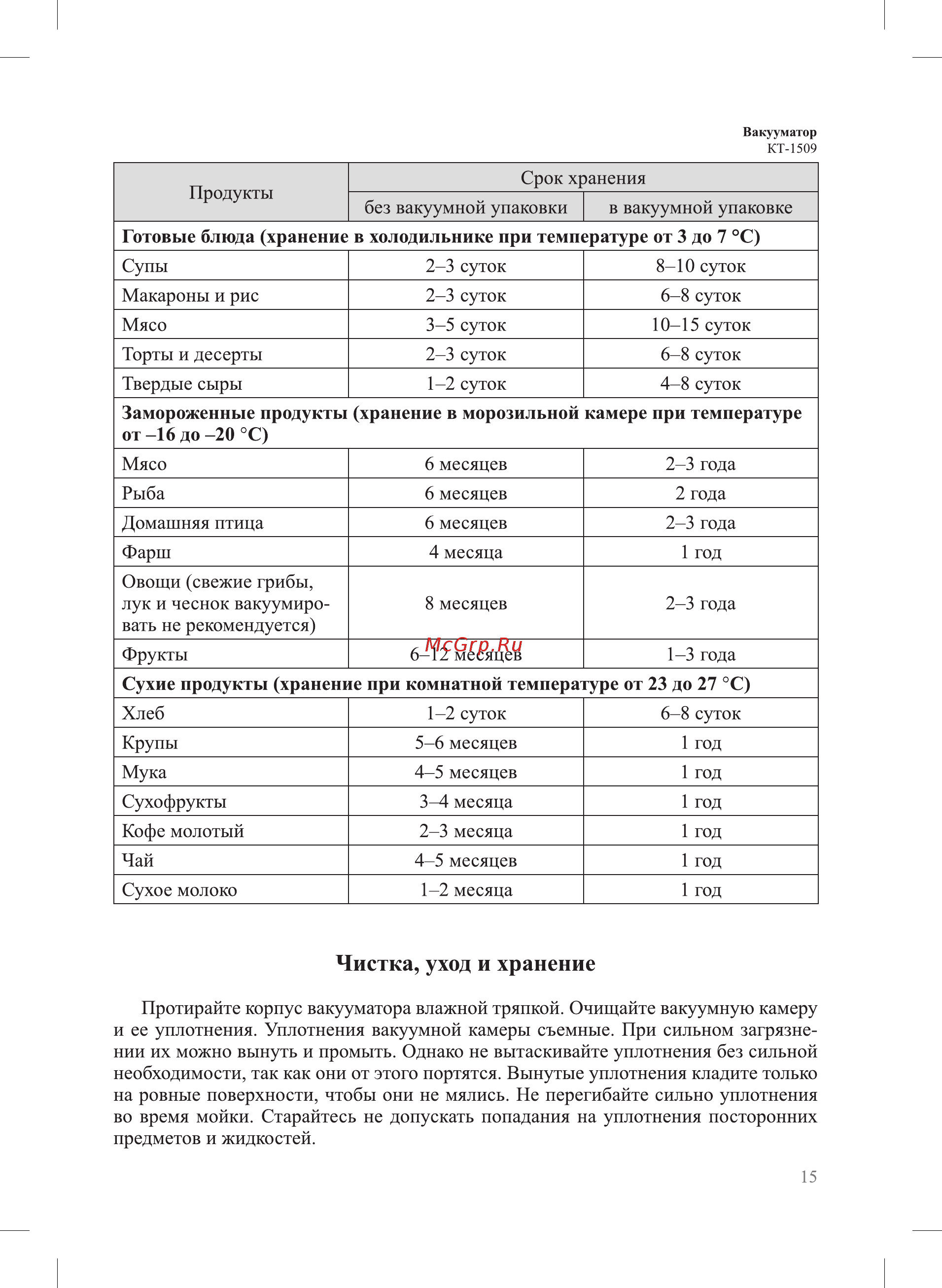 Kitfort KT-1509-2 [15/20] Чистка уход и хранение