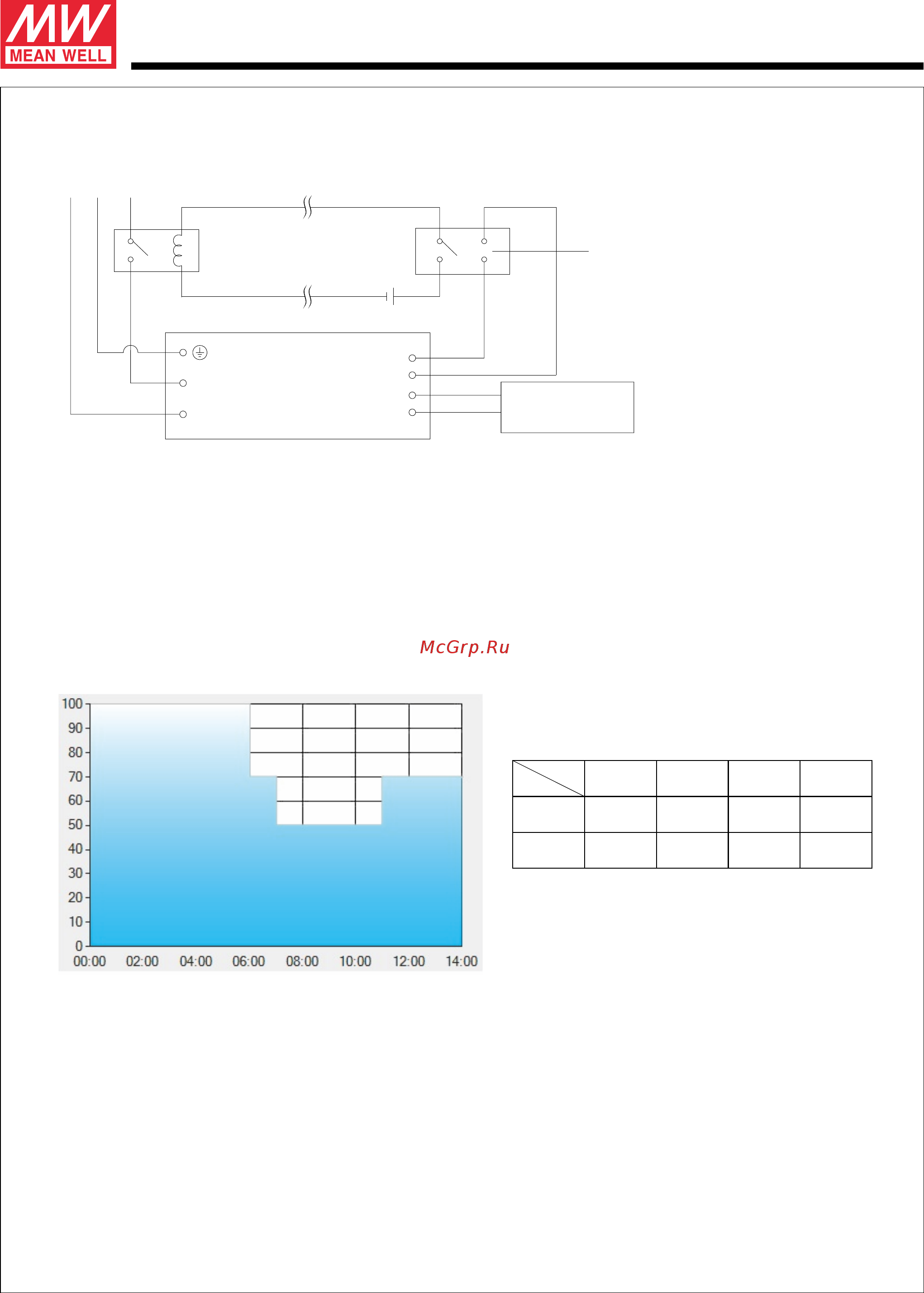 MEAN WELL HLG-240H-C1050B [5/9] Hlg 240h