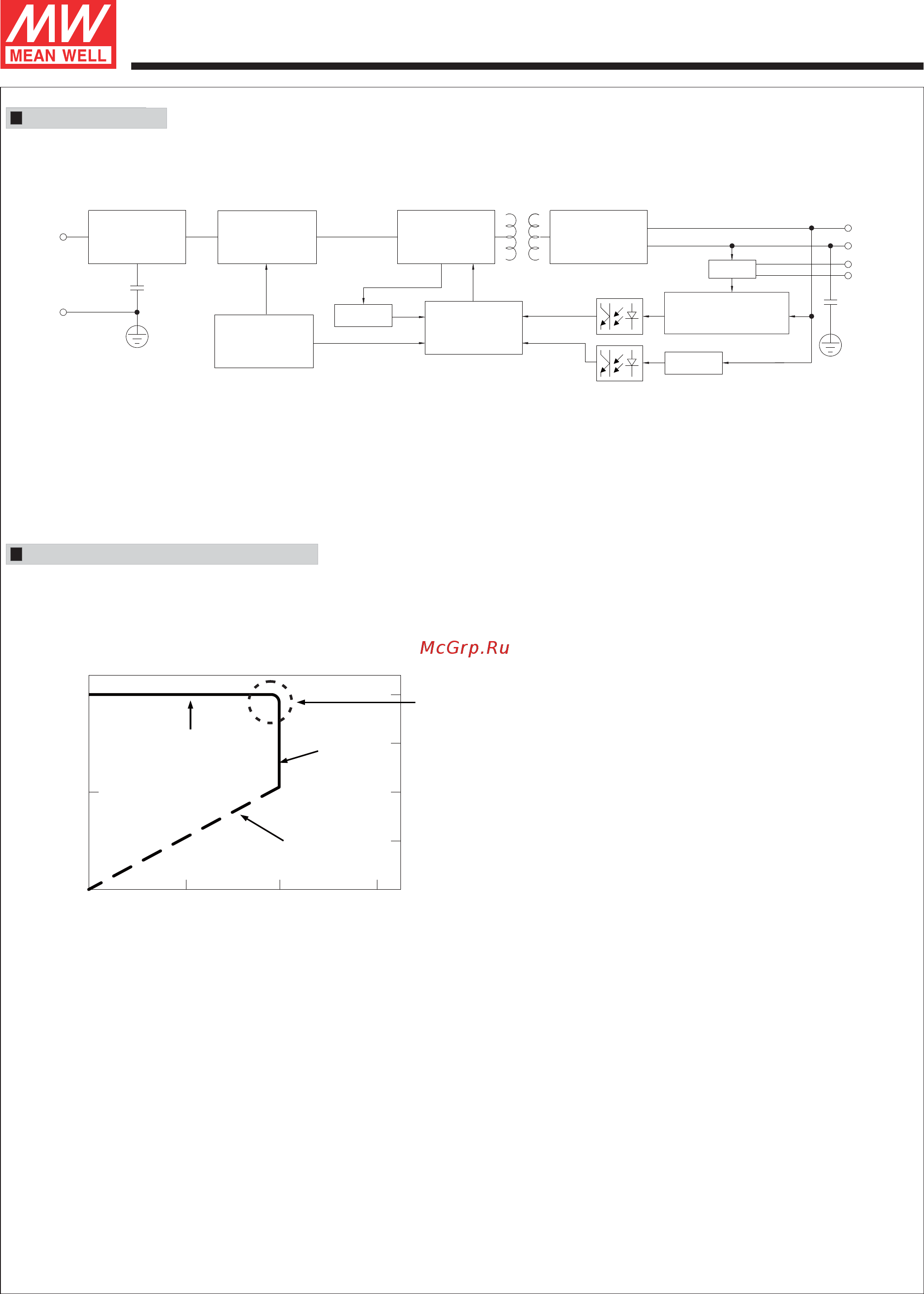 MEAN WELL HLG-320H-48A [3/10] Hlg 320