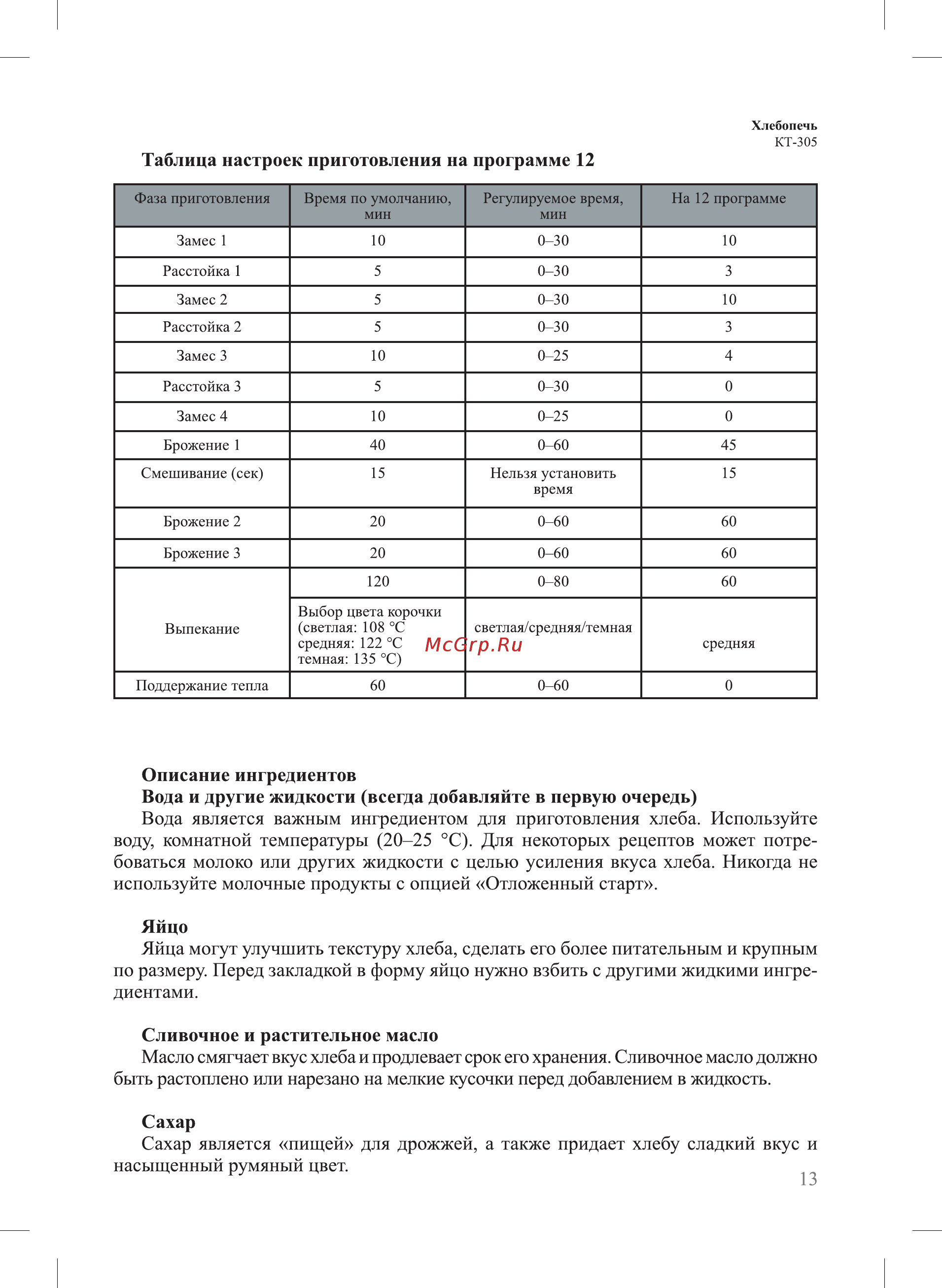 Kitfort KT-305 [13/24] Описание ингредиентов вода и другие жидкости всегда добавляйте в первую очередь вода является важным ингредиентом для приготовления хлеба используйте