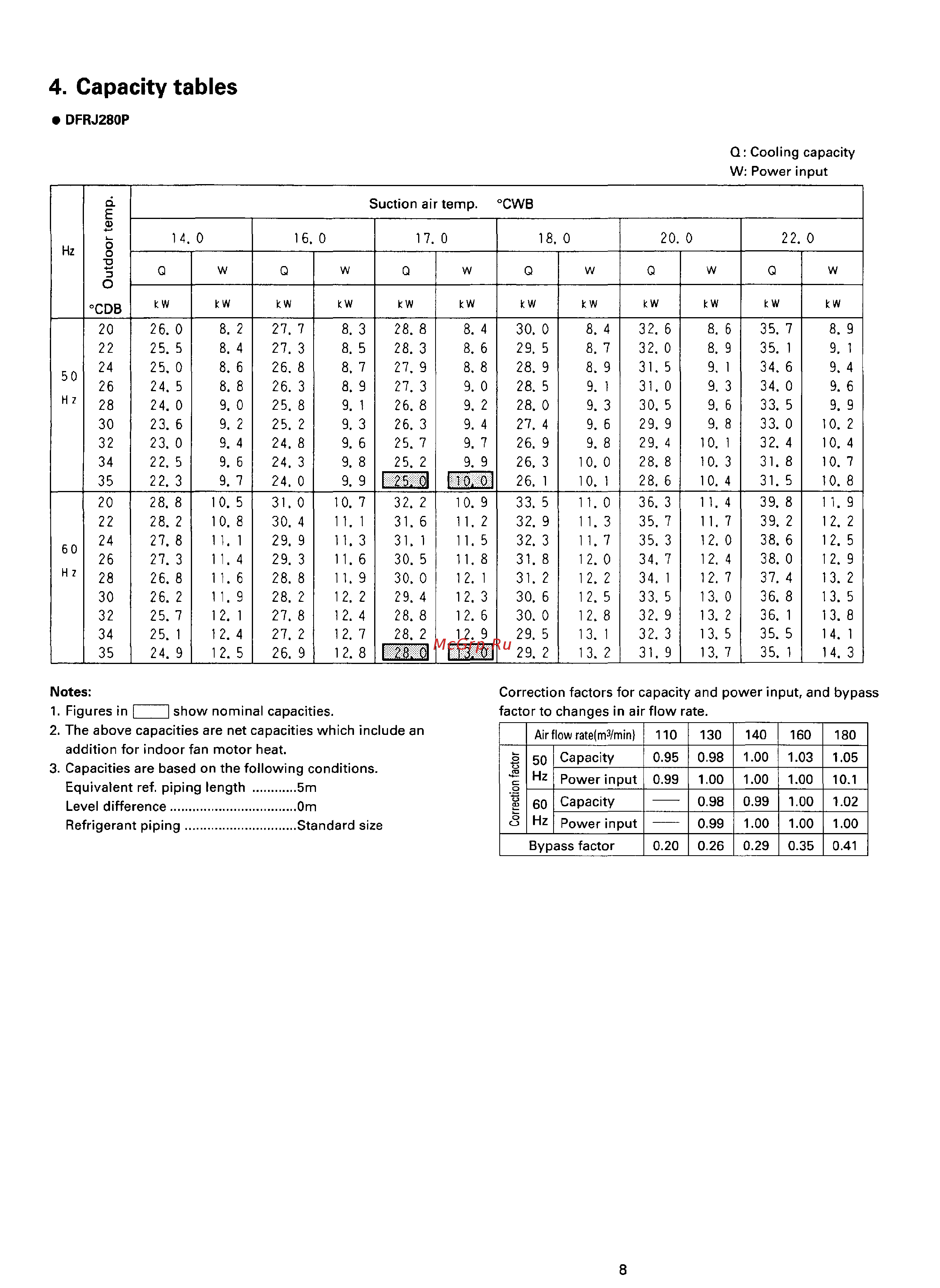 Daikin DFRJ560PA [10/29] Capacity tables