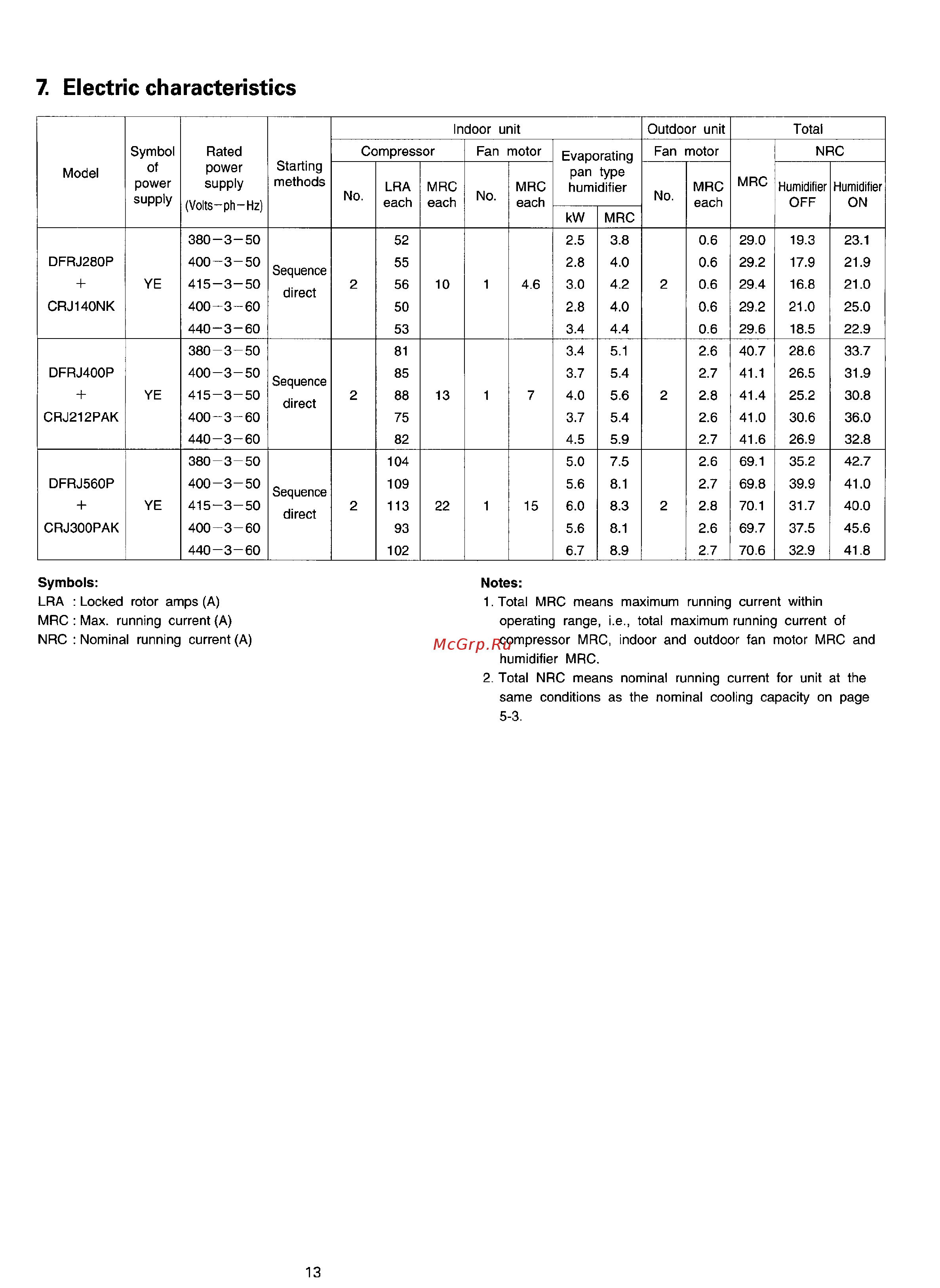 Daikin DFRJ560PA [15/29] Electric characteristics