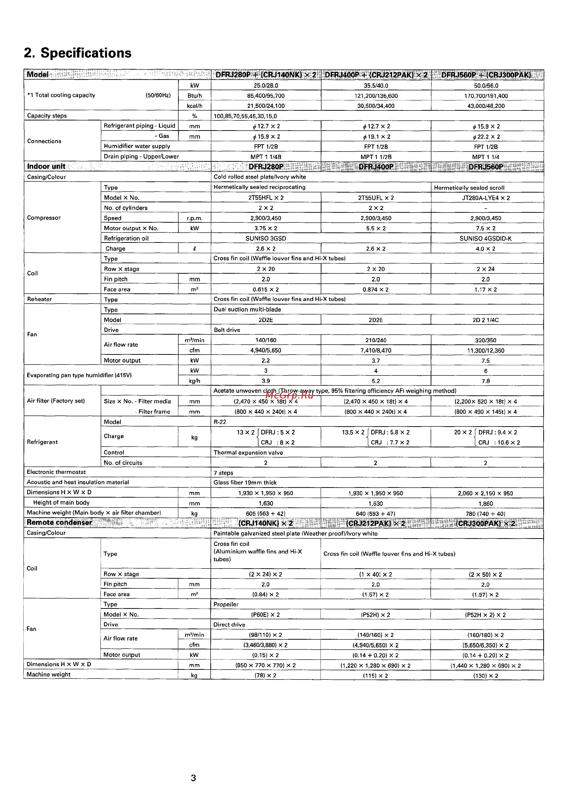 Daikin DFRJ560PA [5/29] Specifications
