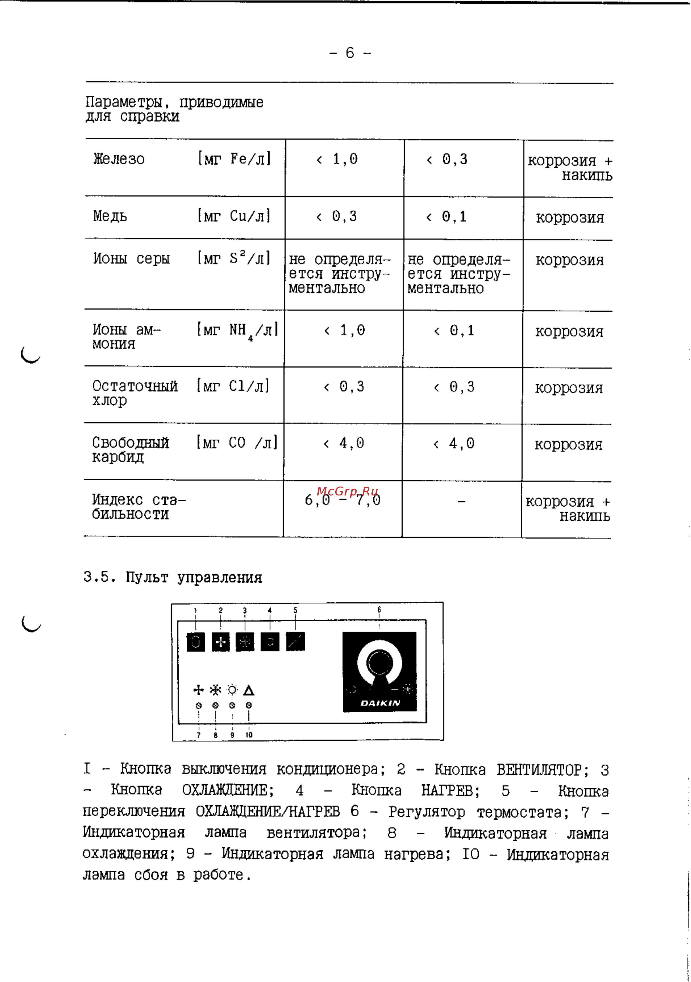 Daikin EUC5JBT1 [7/11] Нннвн