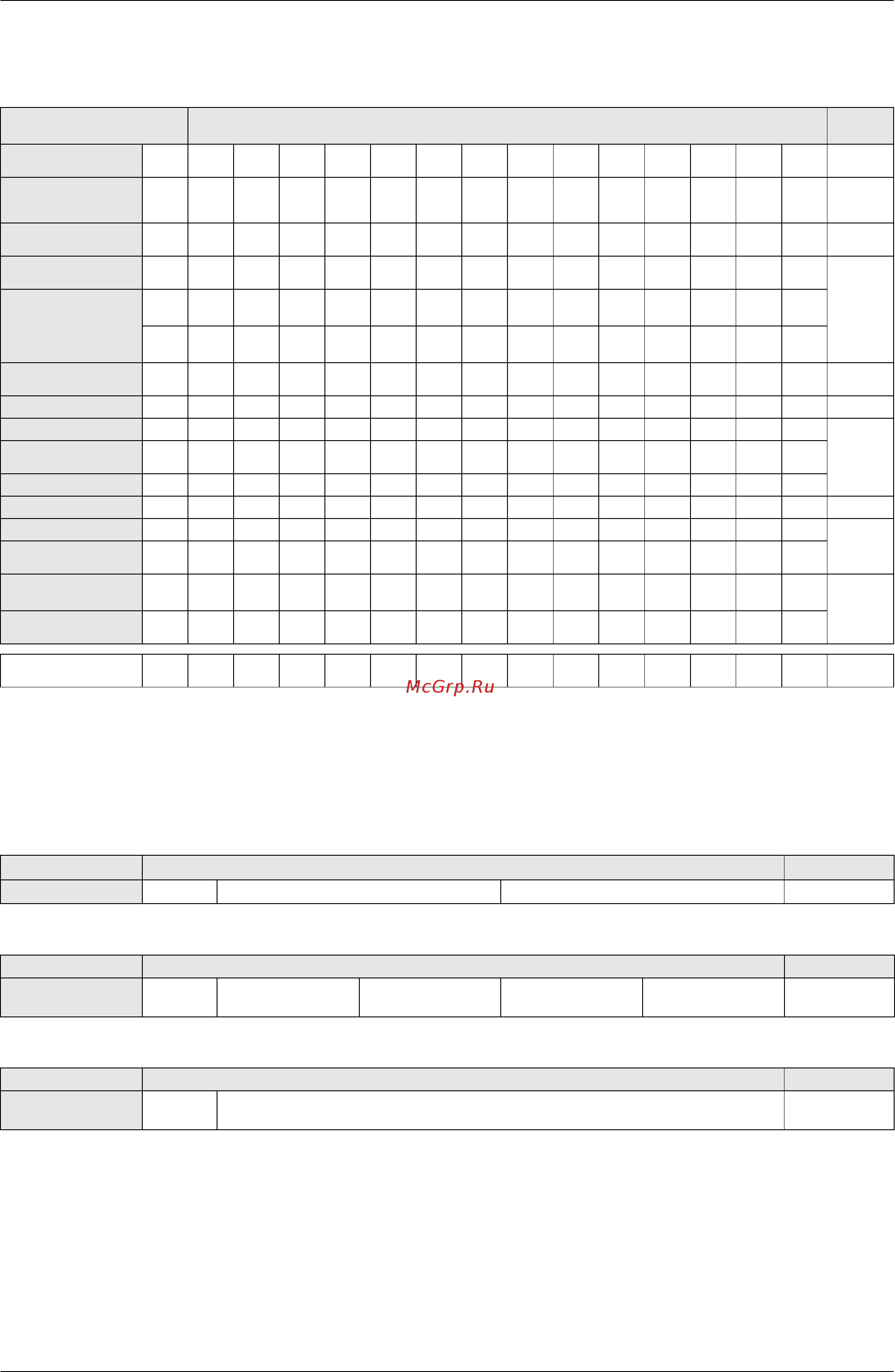 Daikin FXSQ32P7VEB [11/370] Model names of indoor outdoor units