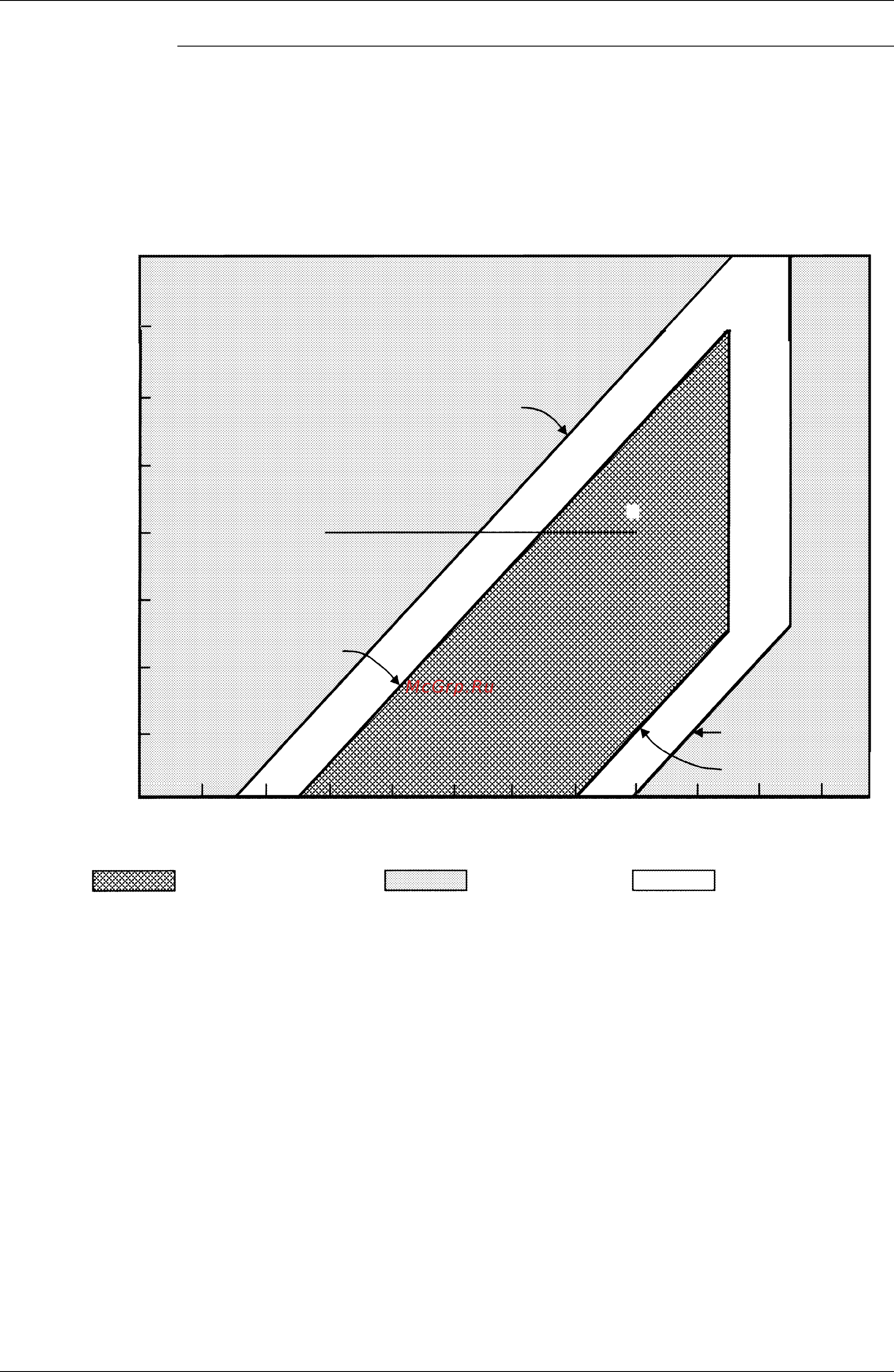 Daikin FXZQ25MVE9 [127/370] Ex when heating assuming the set temperature in the figure is 24 c or more and the suction air temperature has changed from 18 c to 28 c a d this example also assumes there are several other air conditioners the vrv system is off and that temperature changes even when the room temperature thermistor is off suction air thermistor in indoor unit is used for temperatures from 18 c to 25 c a c room temperature thermistor in remote controller is used for temperatures from 25 c to 28 c c d