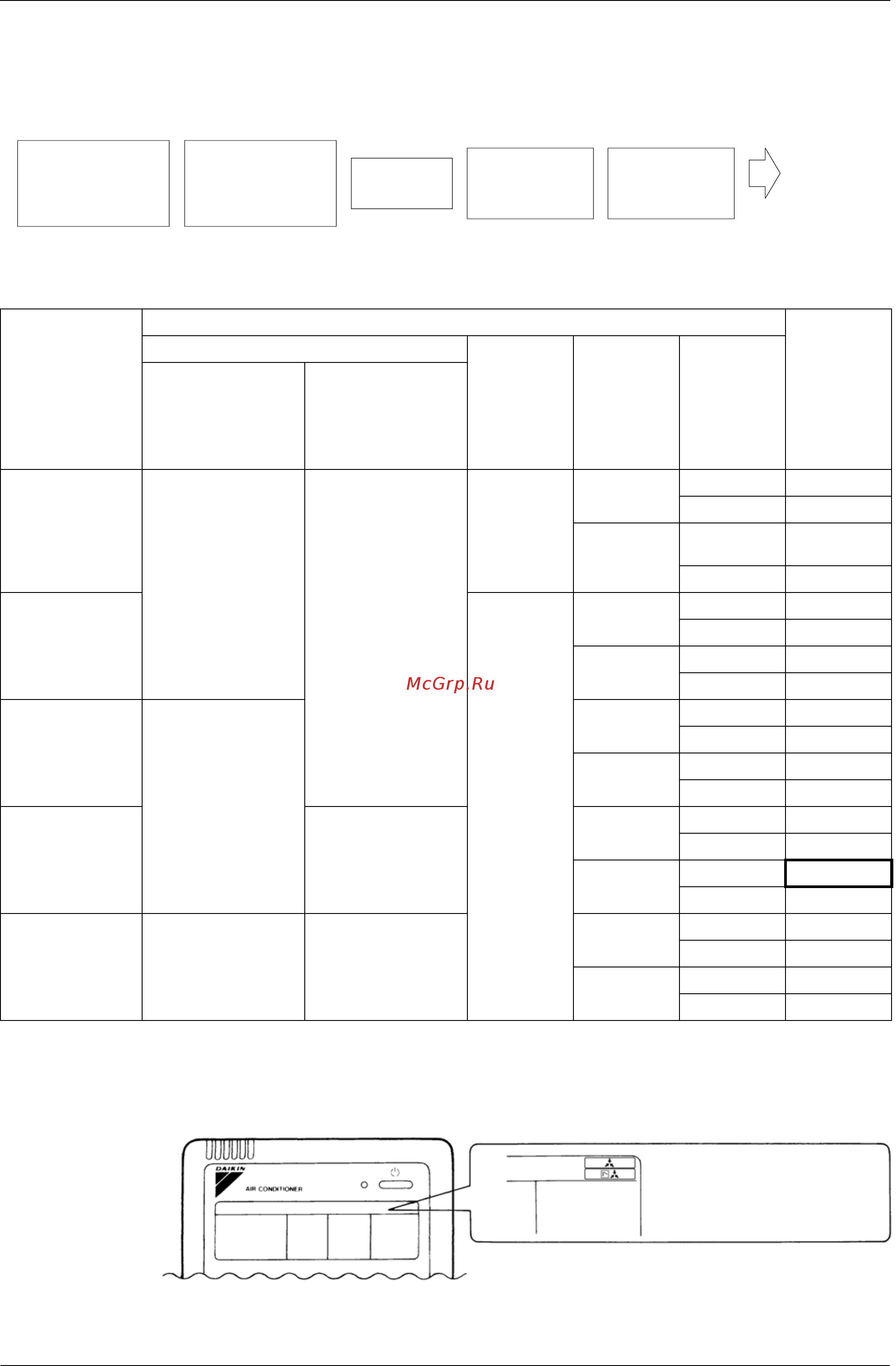 Daikin FXHQ32MAVS [170/370] Do not select timer operation possible by remote controller if not using a remote controller operation by timer is impossible in this case 1 factory setting