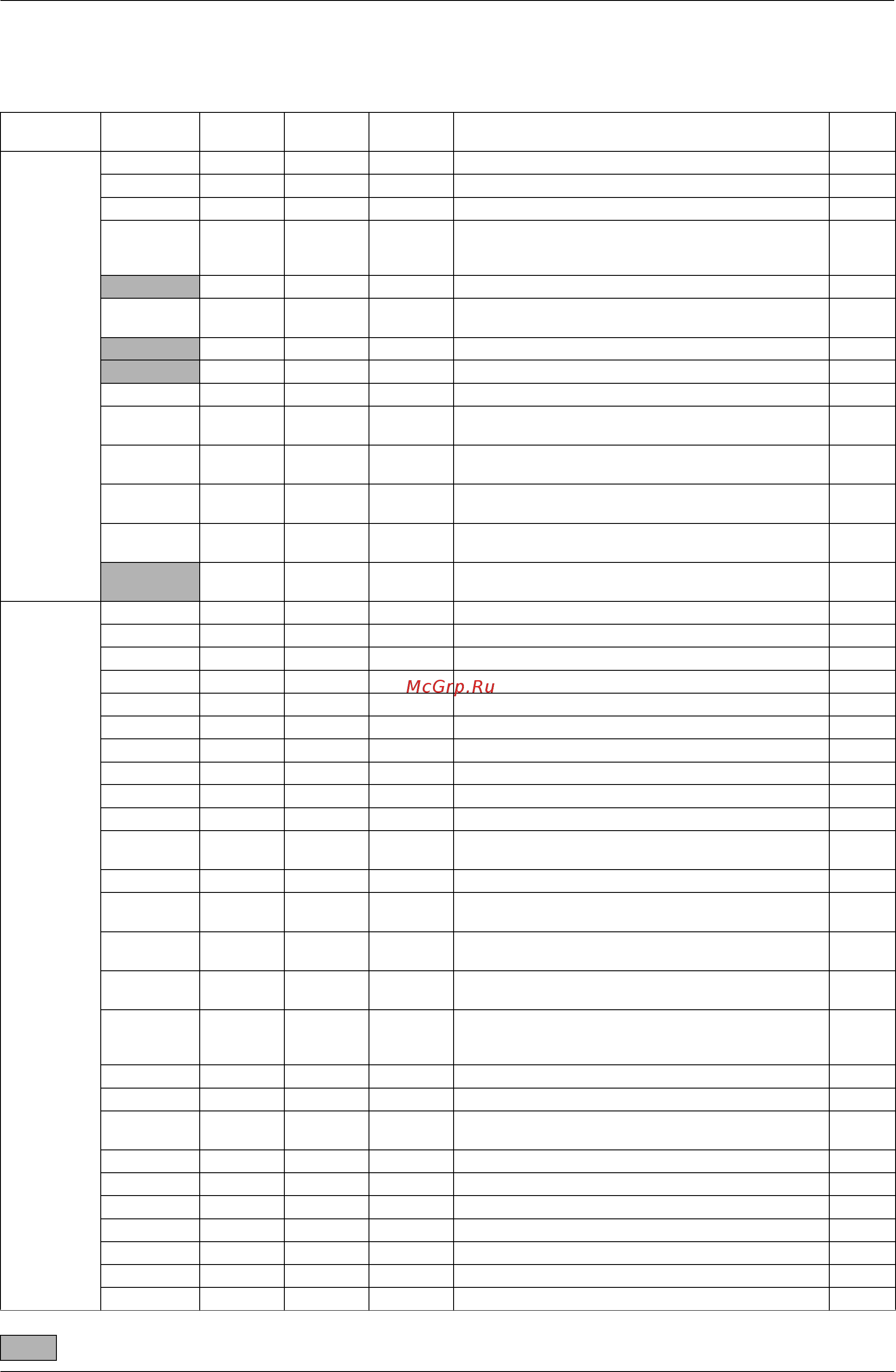 Daikin FXSQ63PVE [211/370] List of error code