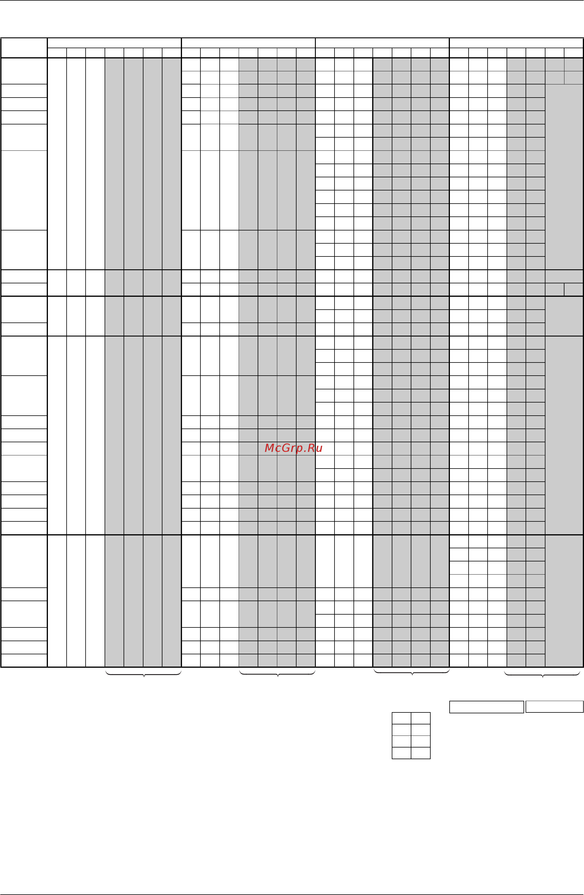 Daikin FXSQ140PVE [214/370] Service diagnosis