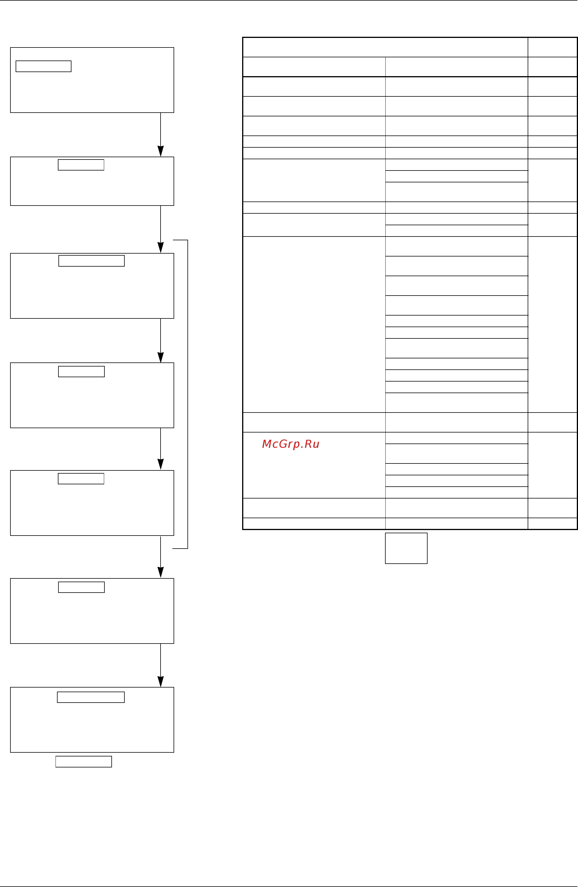 Daikin FXZQ32MVE [215/370] Service diagnosis 206