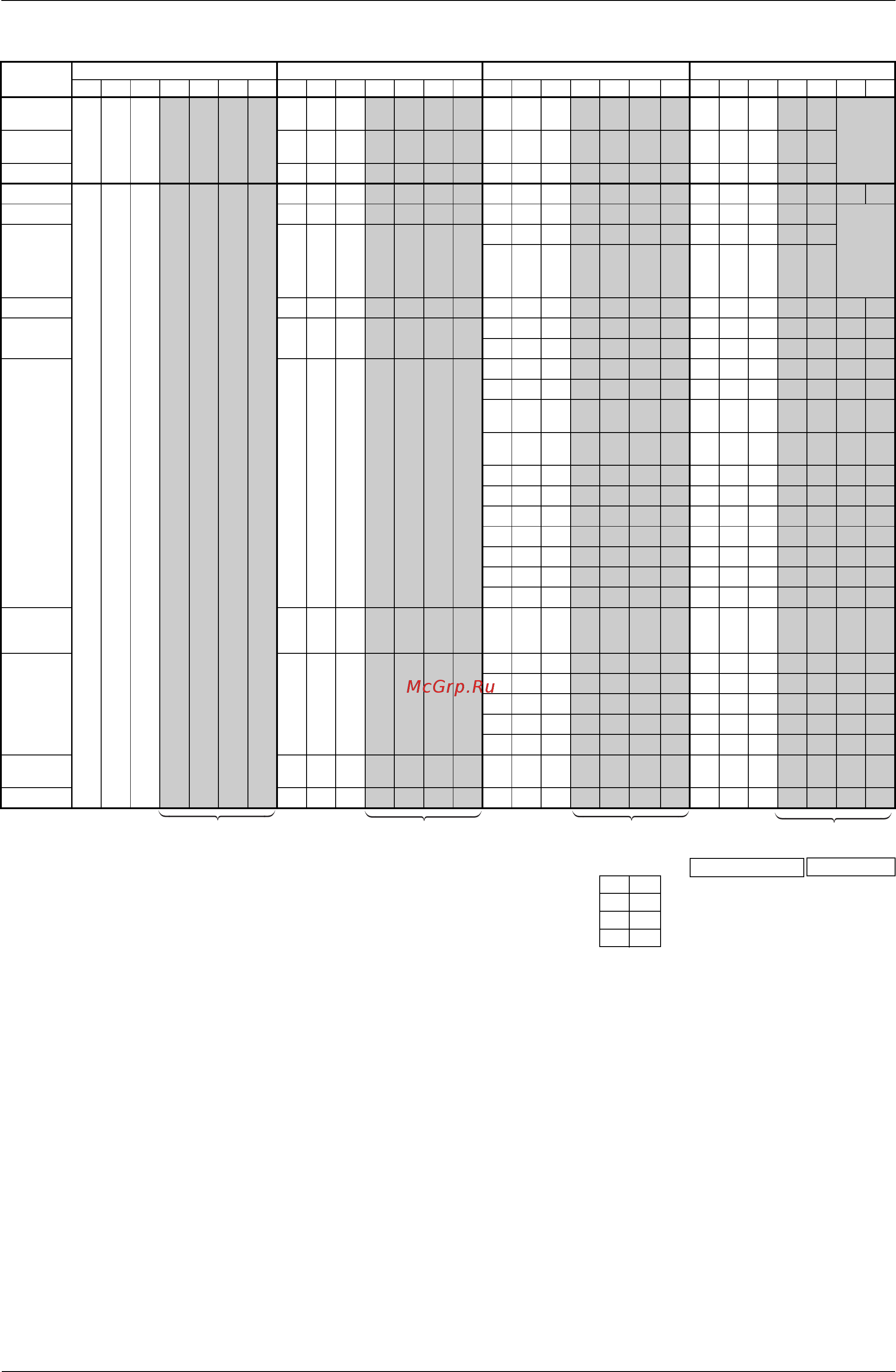 Daikin FXZQ20MVE [216/370] Service diagnosis