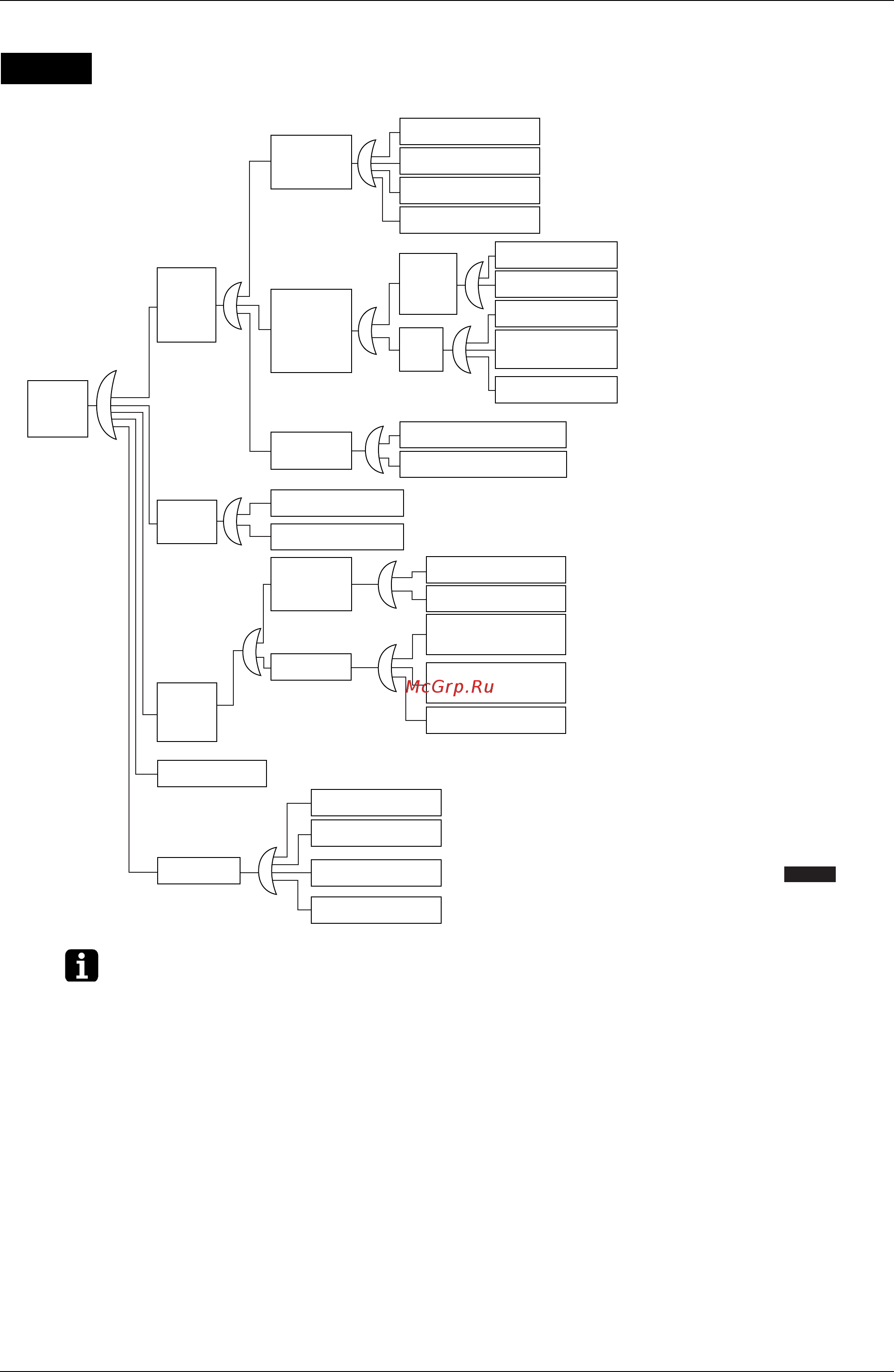 Daikin FXSQ40PVE4 [315/370] Check the factors of overheat operation referring to the fault tree analysis fta shown below probe the defective points
