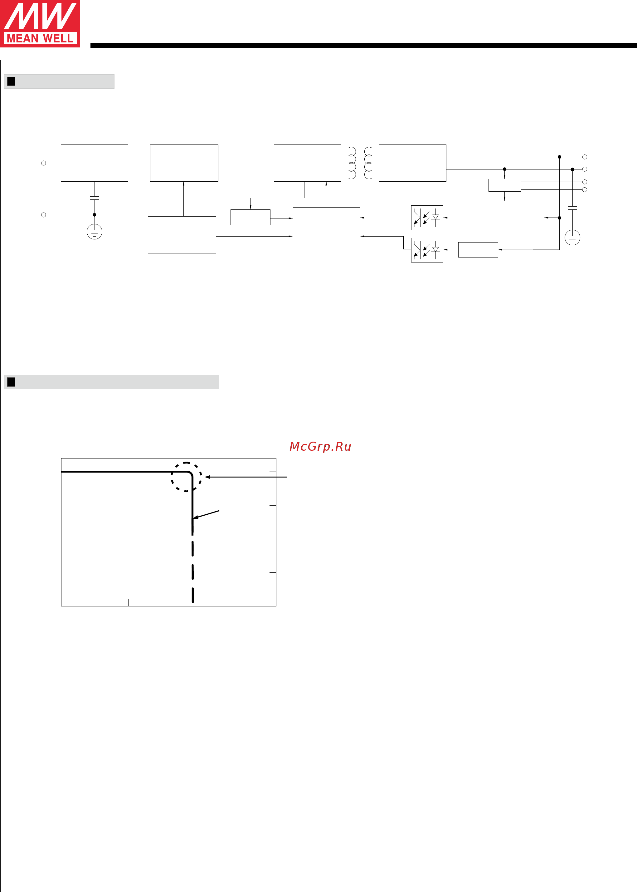 MEAN WELL HLG-320H-C1400A [3/9] Hlg 320h