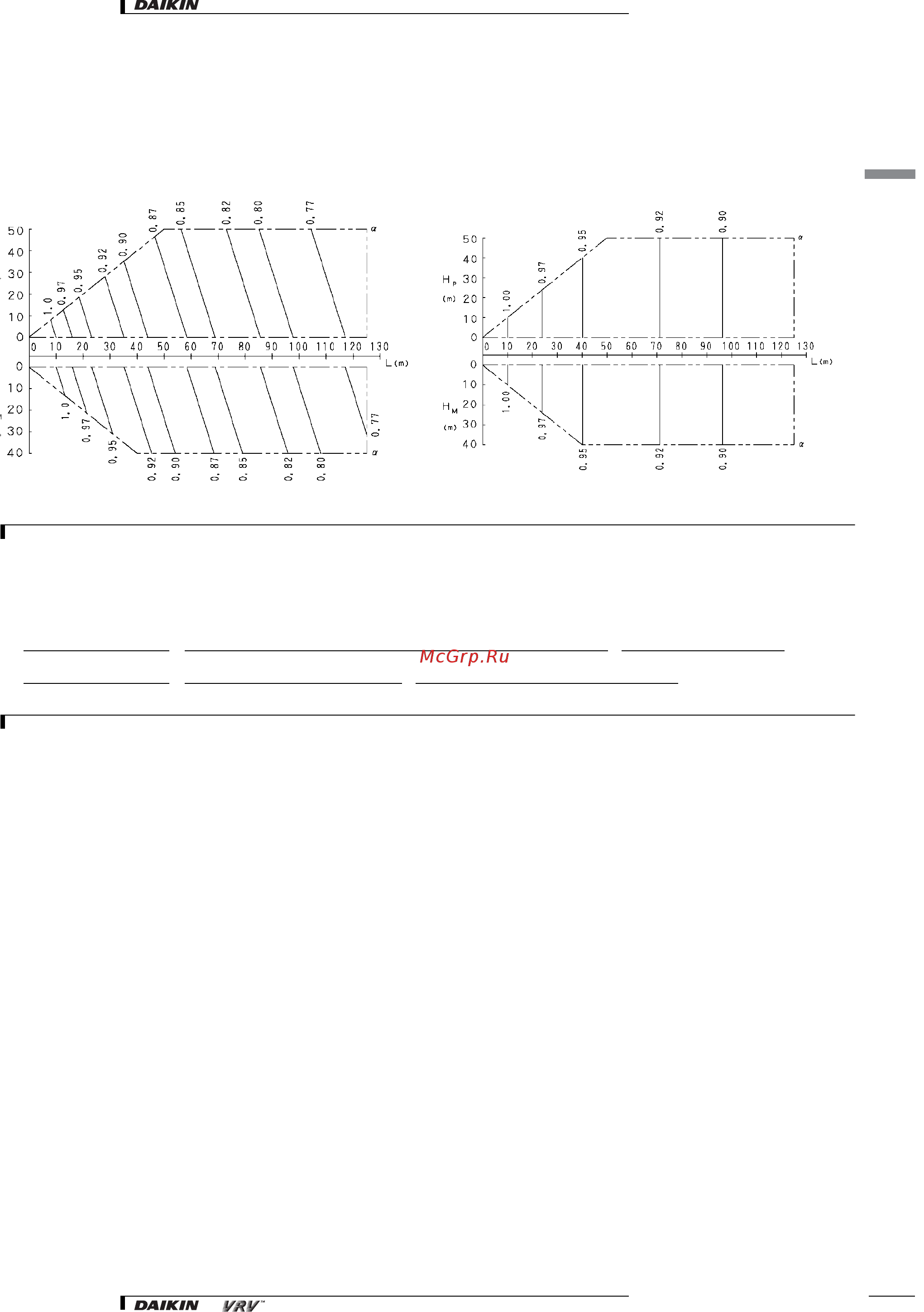 Daikin FXL63LVE [44/56] Selection procedure