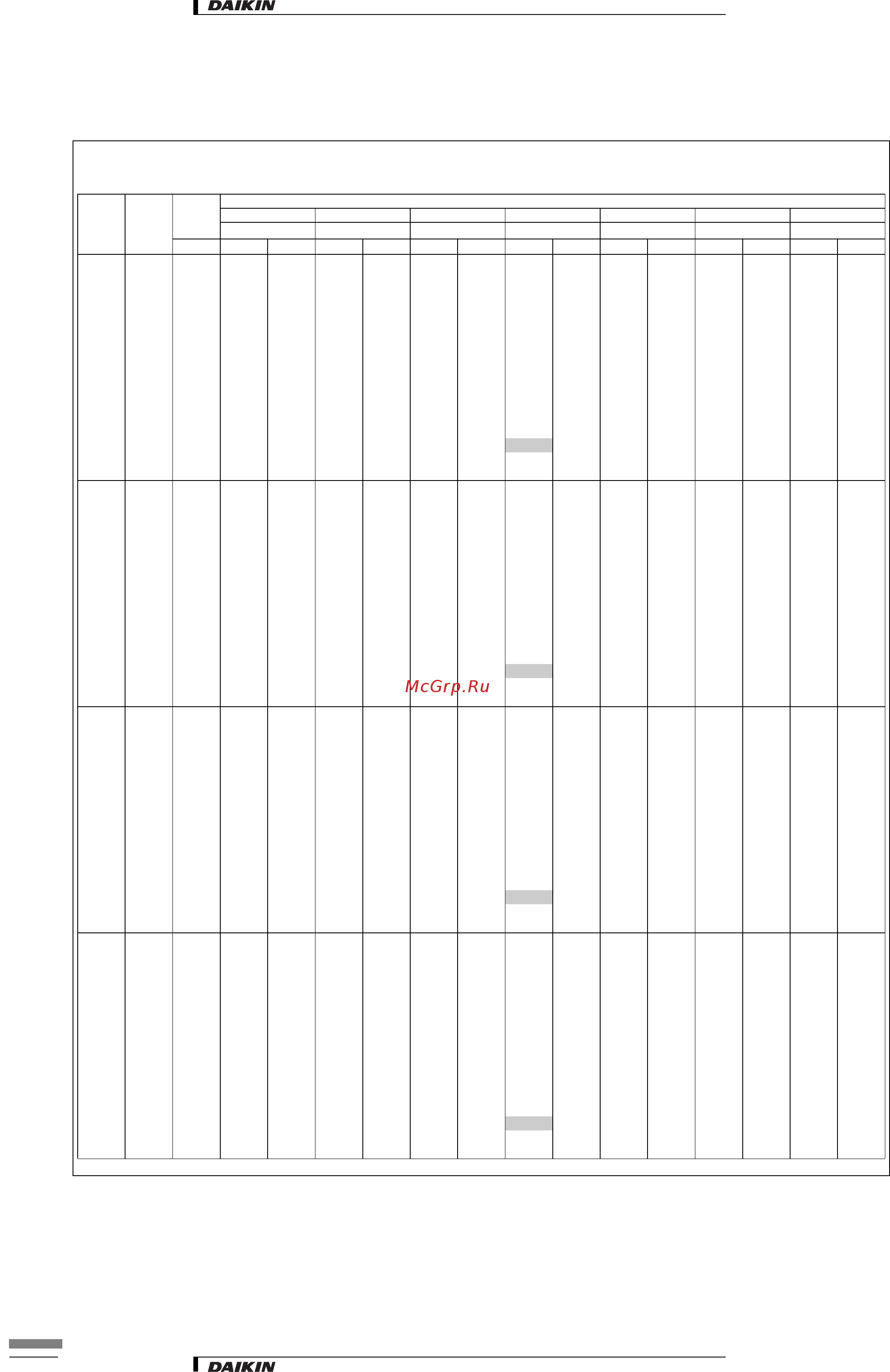 Daikin FXKQ25MAVE4 [15/26] Таблицы мощности