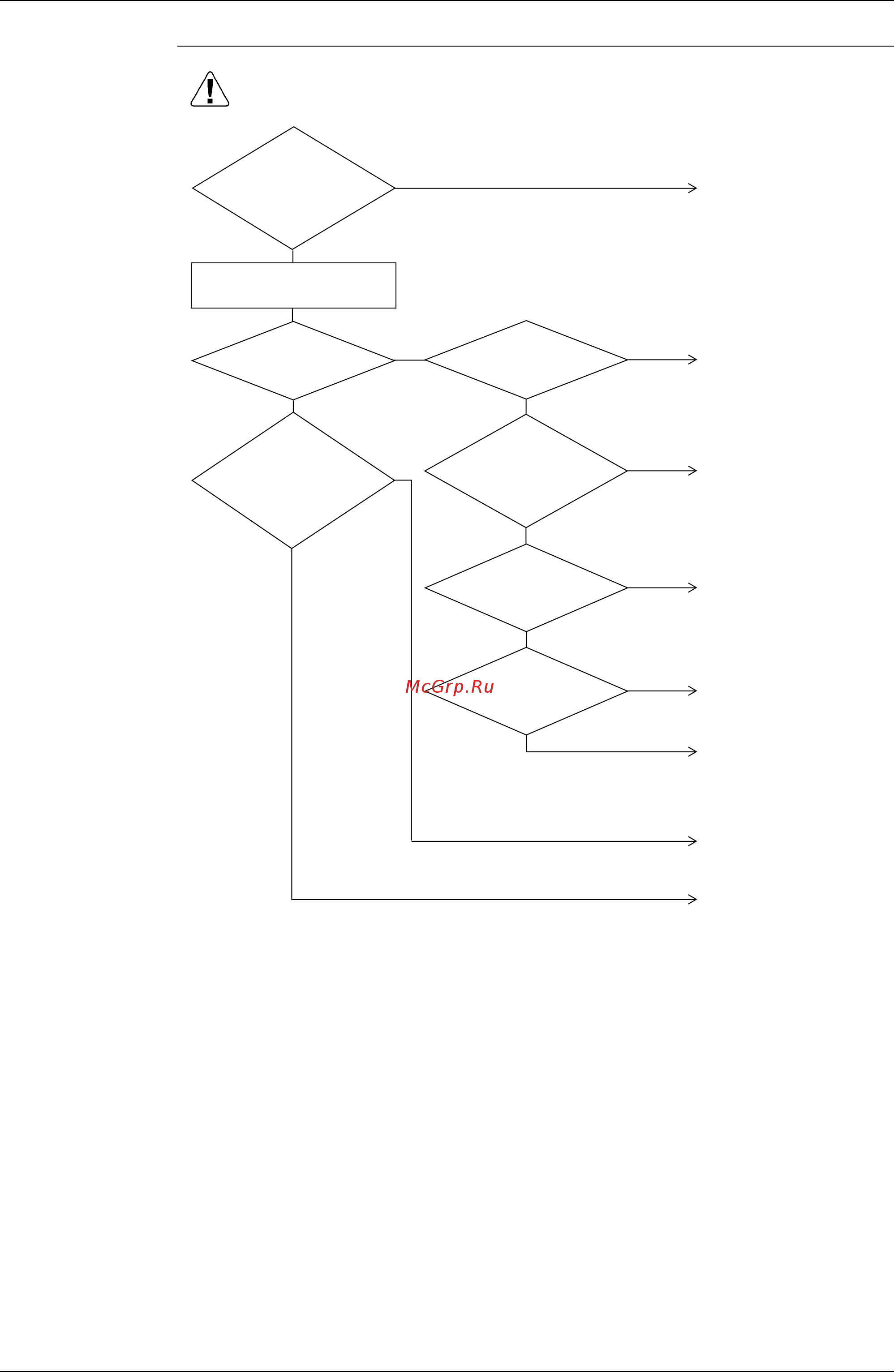 Daikin FXS80LVE [176/254] Troubleshooting