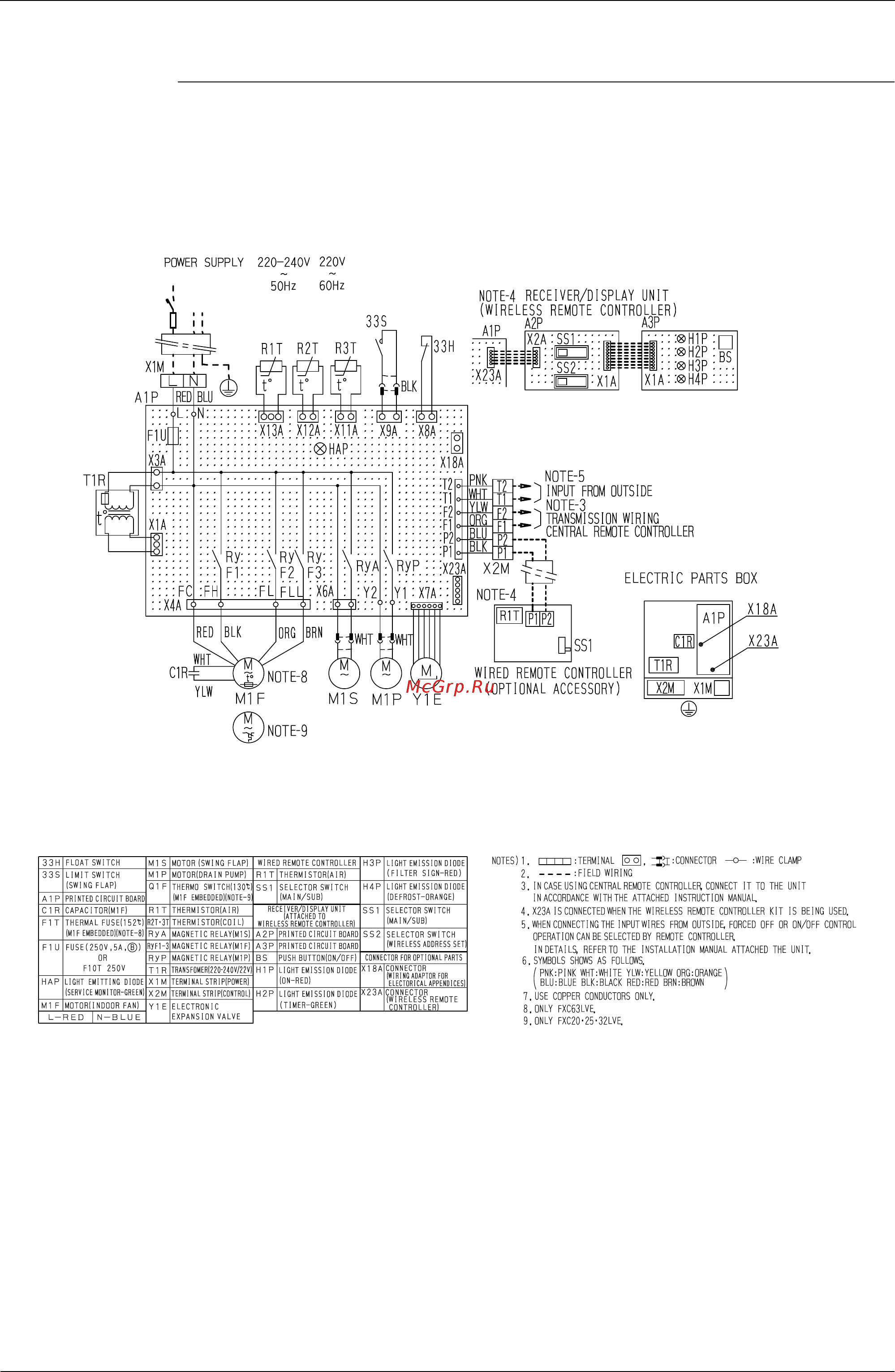 Daikin FXMQ50MAVE [217/254] Indoor unit