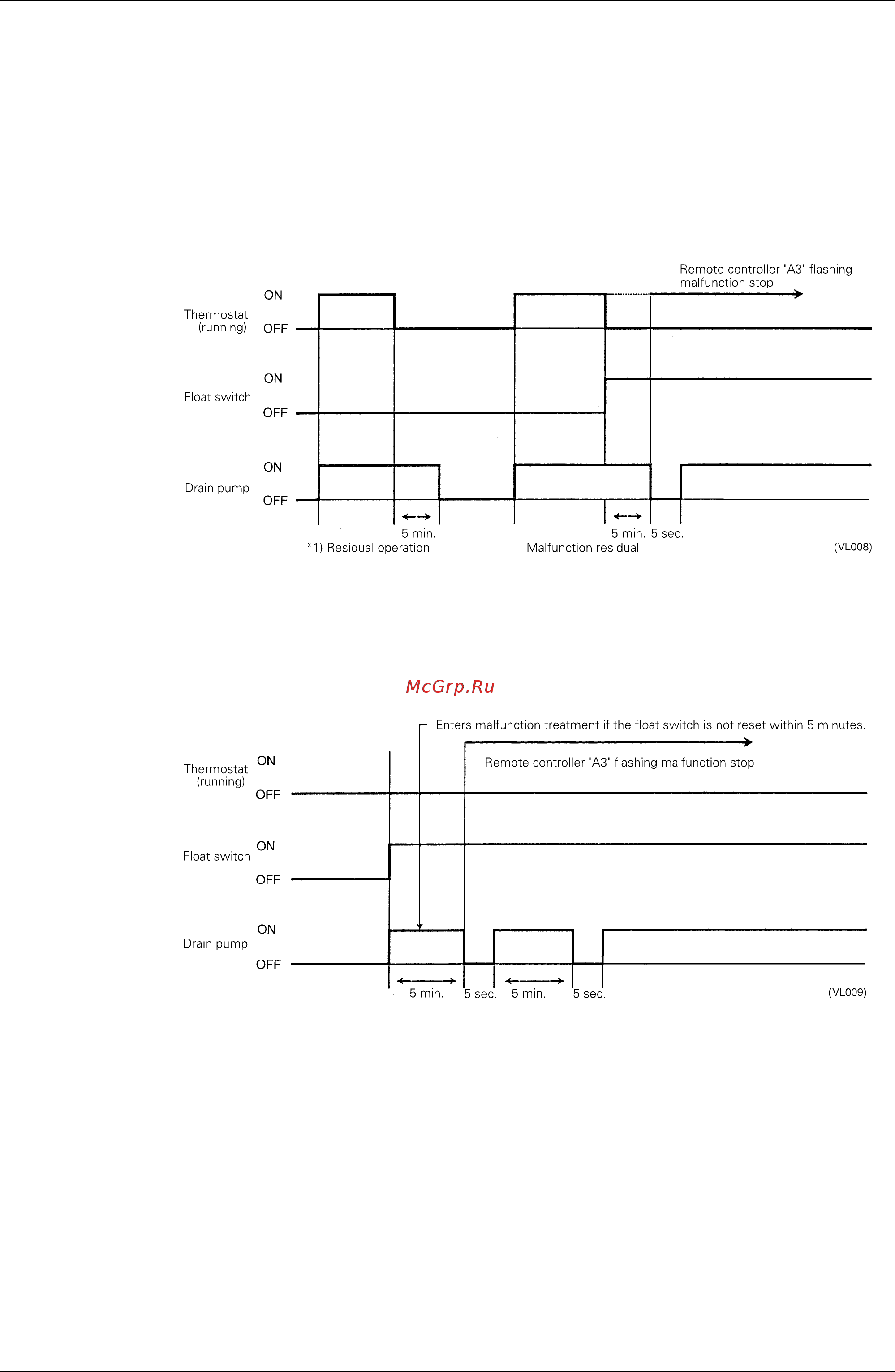 Daikin FXYD50KAVE [73/254] Outline of control indoor unit