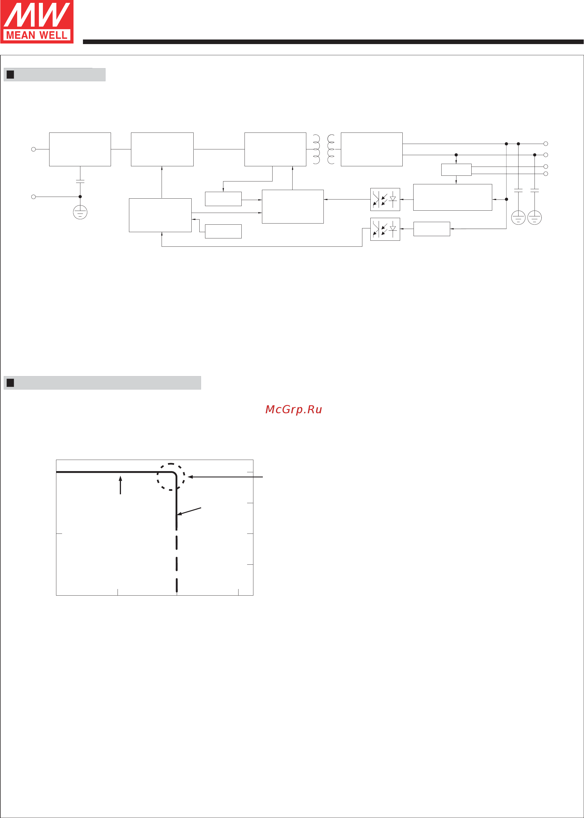 MEAN WELL HLG-480H-24AB [3/14] Hlg 480