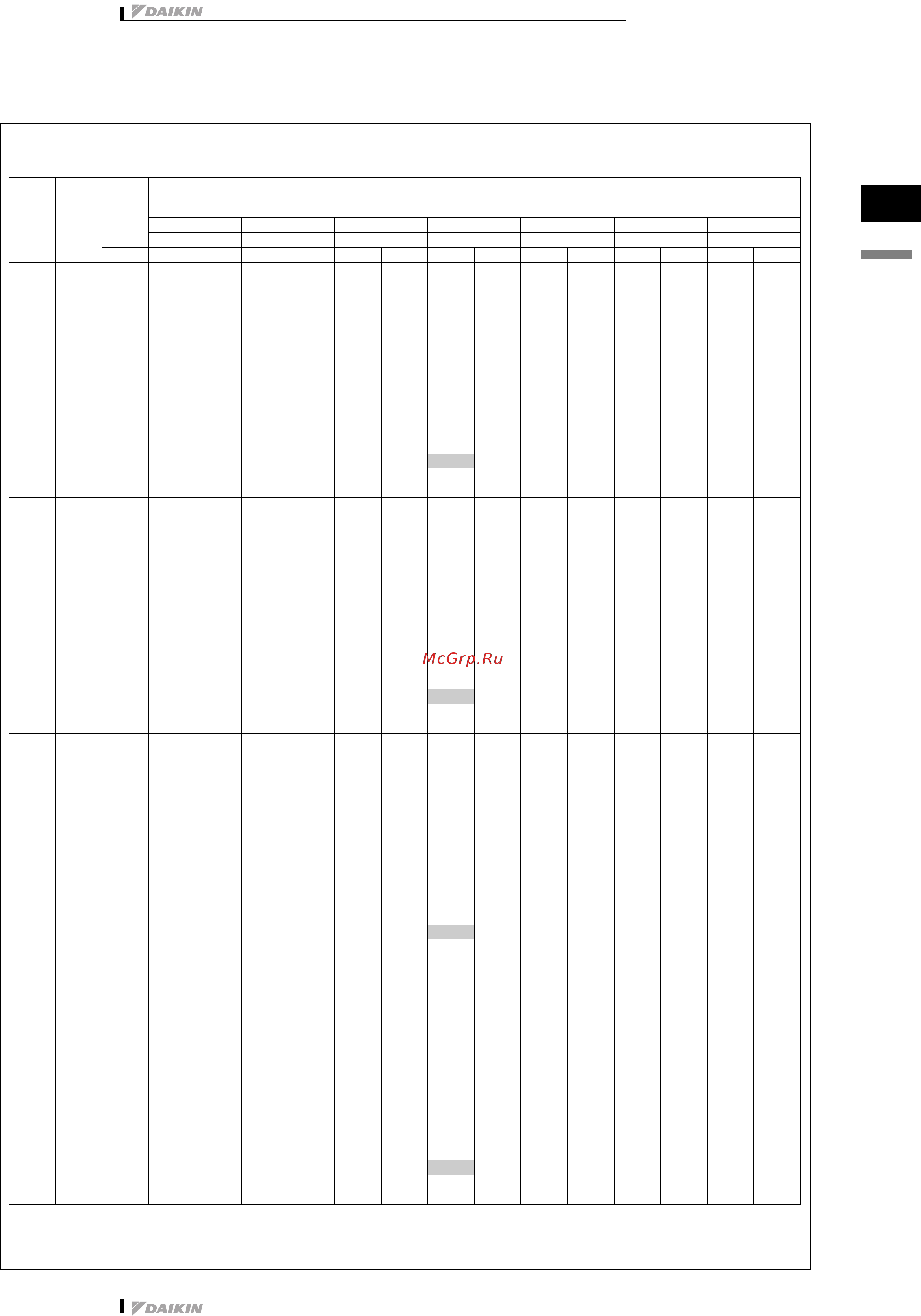 Daikin FXMQ80MAVE [10/25] Таблицы мощности