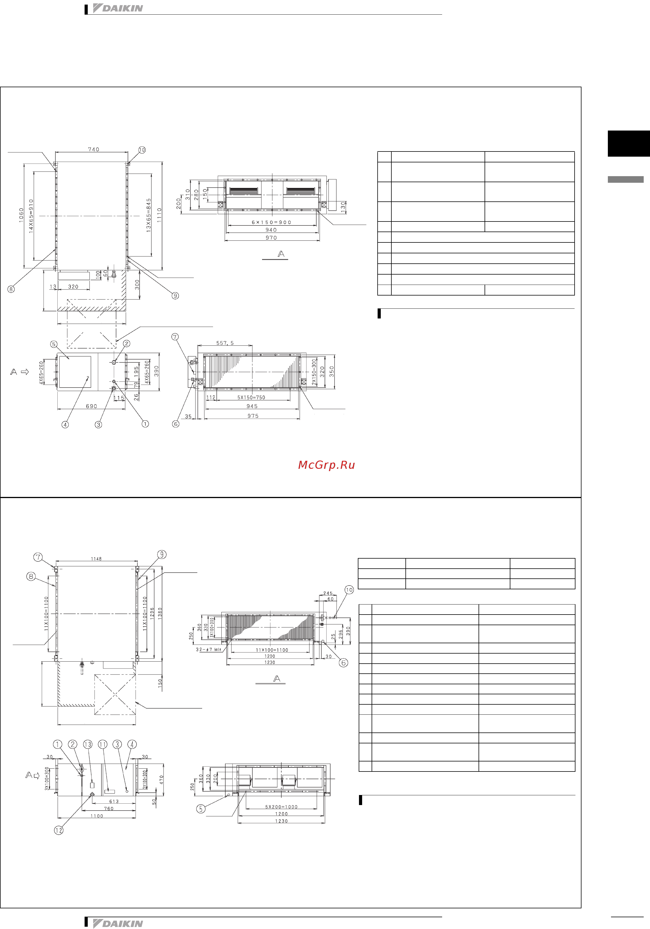 Daikin FXMQ200MAVE [14/25] Чертеж в масштабе и центр тяжести