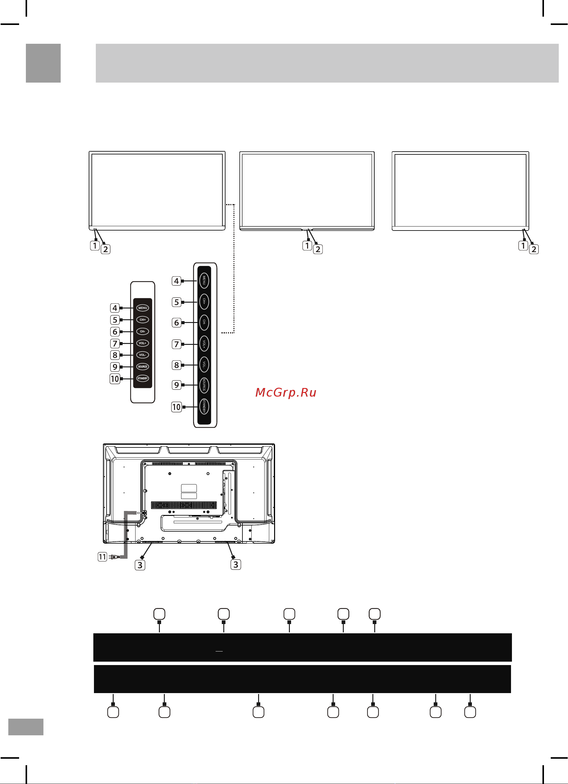 Shivaki STV-22LED22W [7/30] Управление устройством