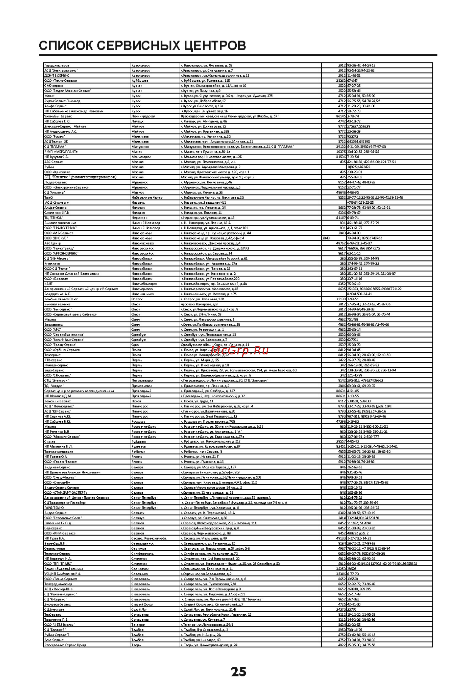 Shivaki STV-32LED30C [25/27] Список сервисных центров