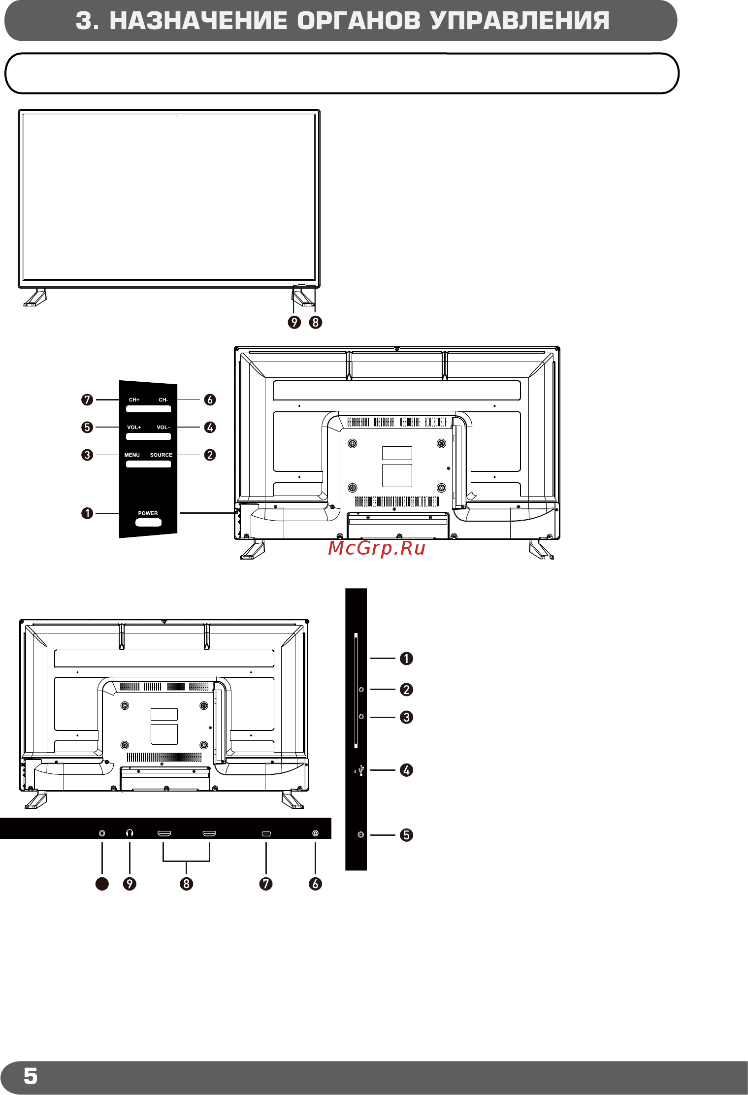 Shivaki STV-32LED35 [7/37] Элементы управления
