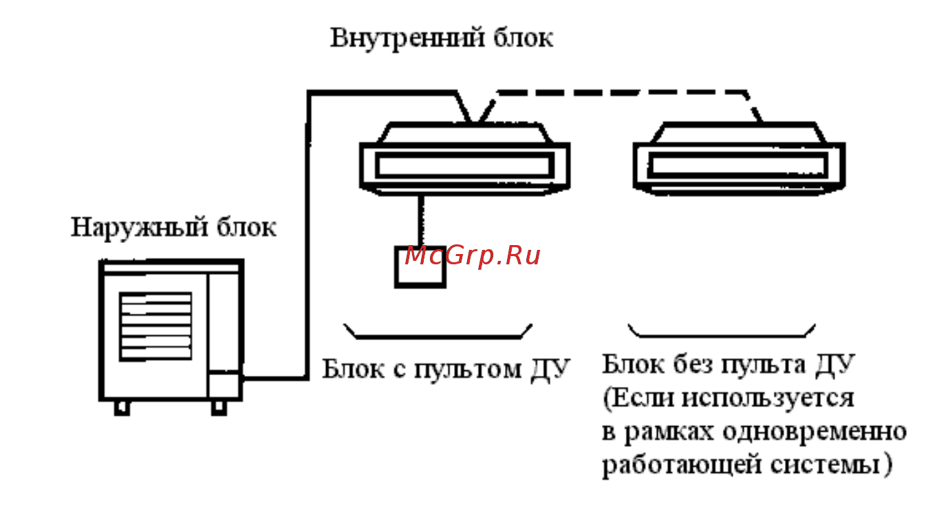 Daikin FUYP125BV1 [4/29] Перед началом эксплуатации
