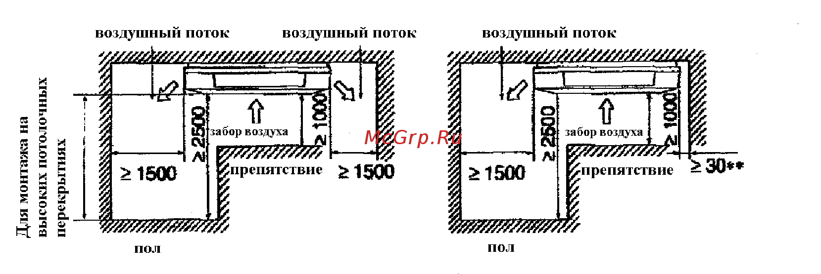 Daikin FUY100FJV1 Руководство по монтажу онлайн [9/38] 541441
