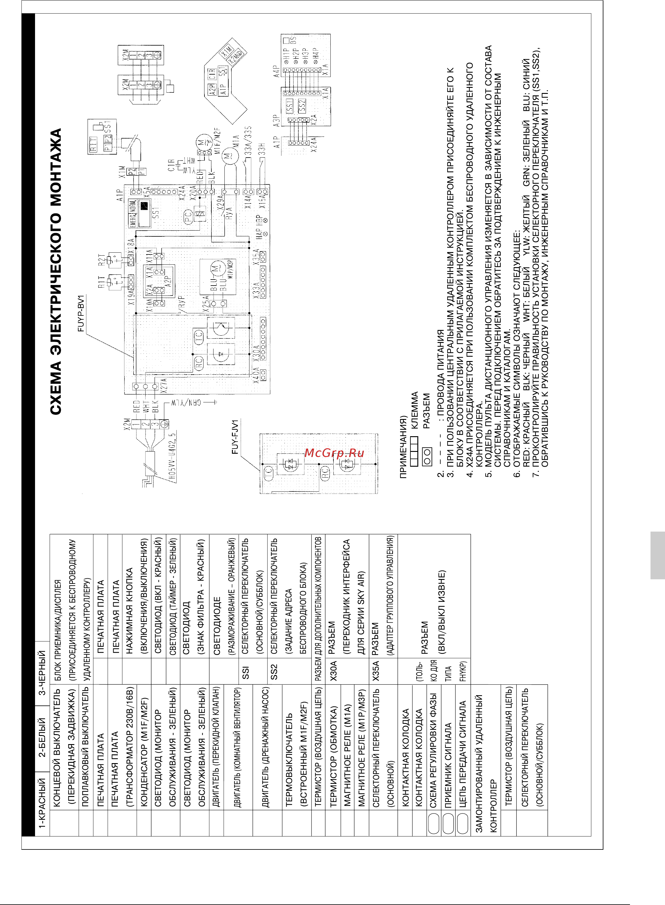 Daikin FUQ100BUV1B [22/24] Рóссêий 21