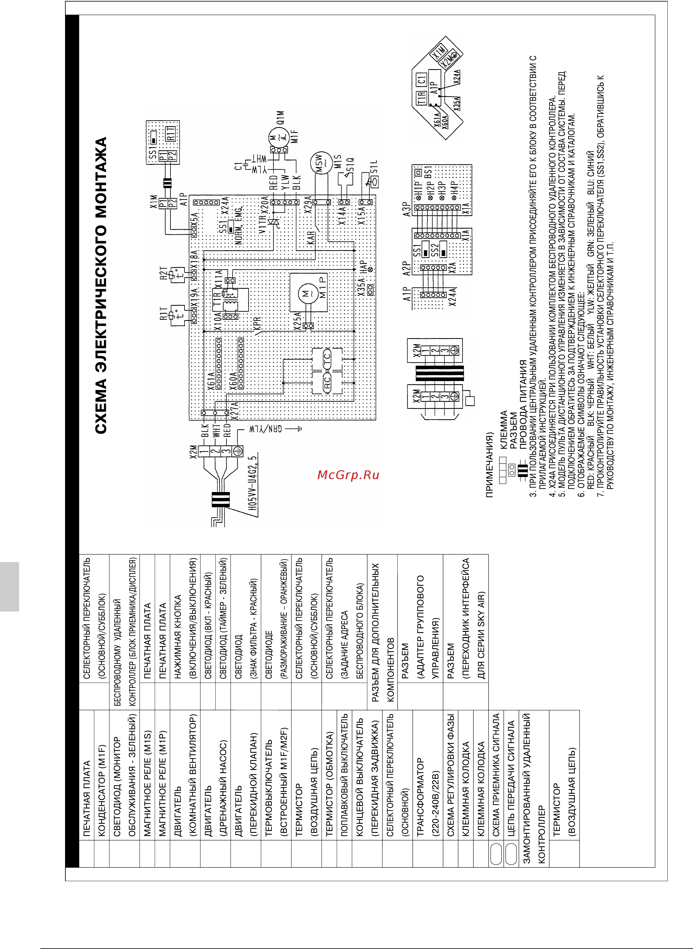 Daikin FUYP125BV1 [23/24] Рóссêий