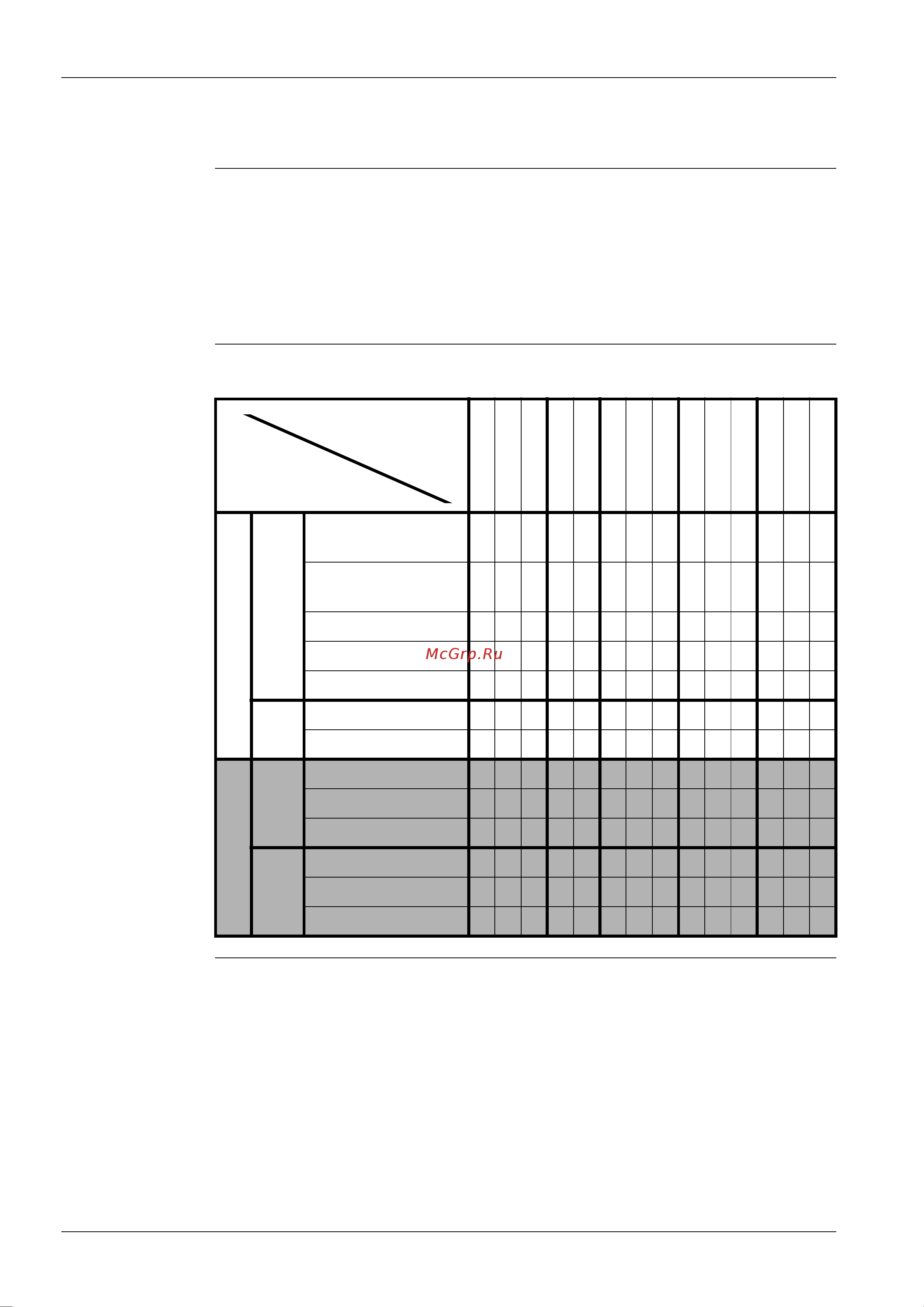 Daikin RP71B7V1 [12/397] T t t p