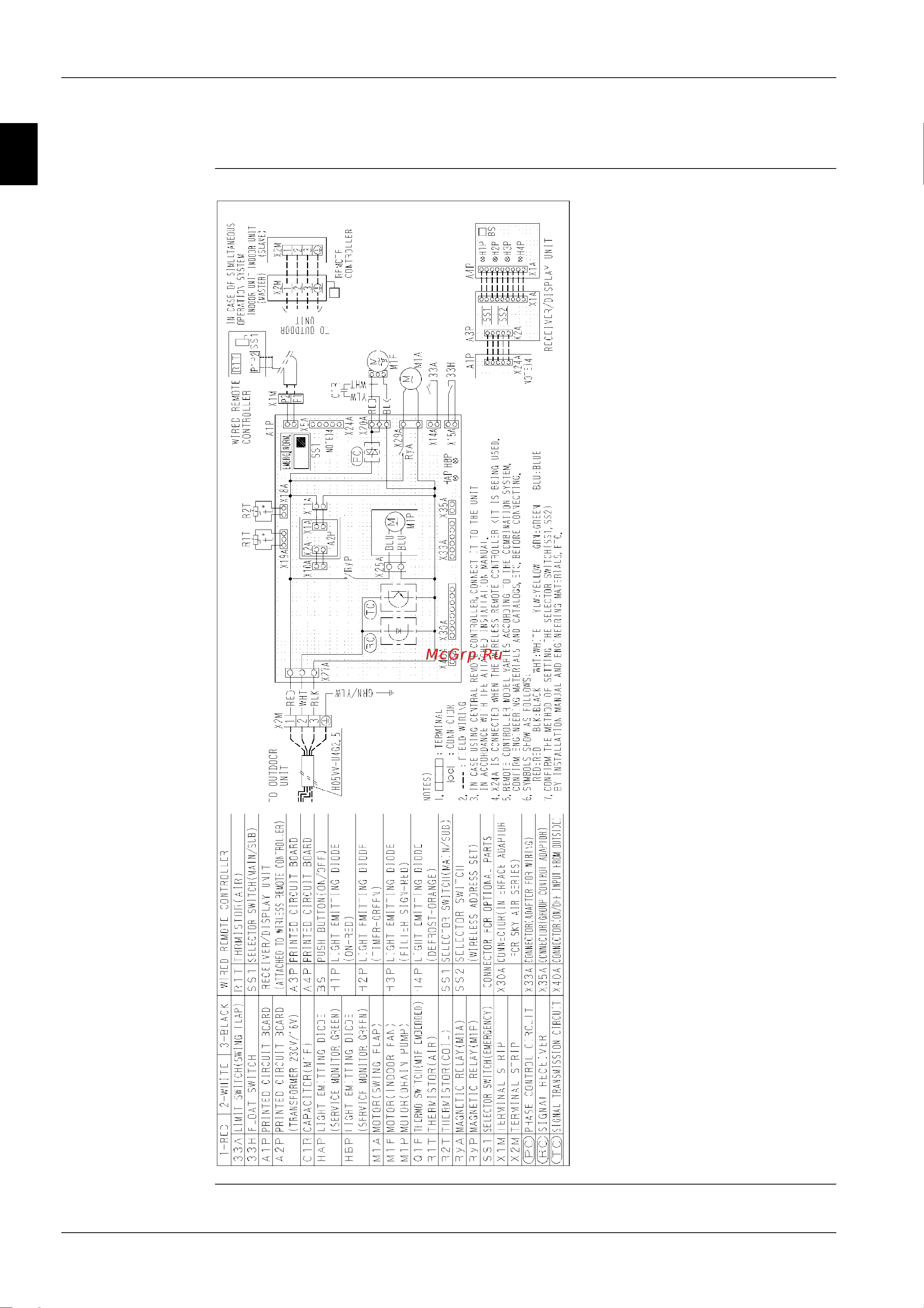 Daikin FH35BZV1 [156/397] Fuyp71bv17 fuyp100bv17 and fuyp125bv17
