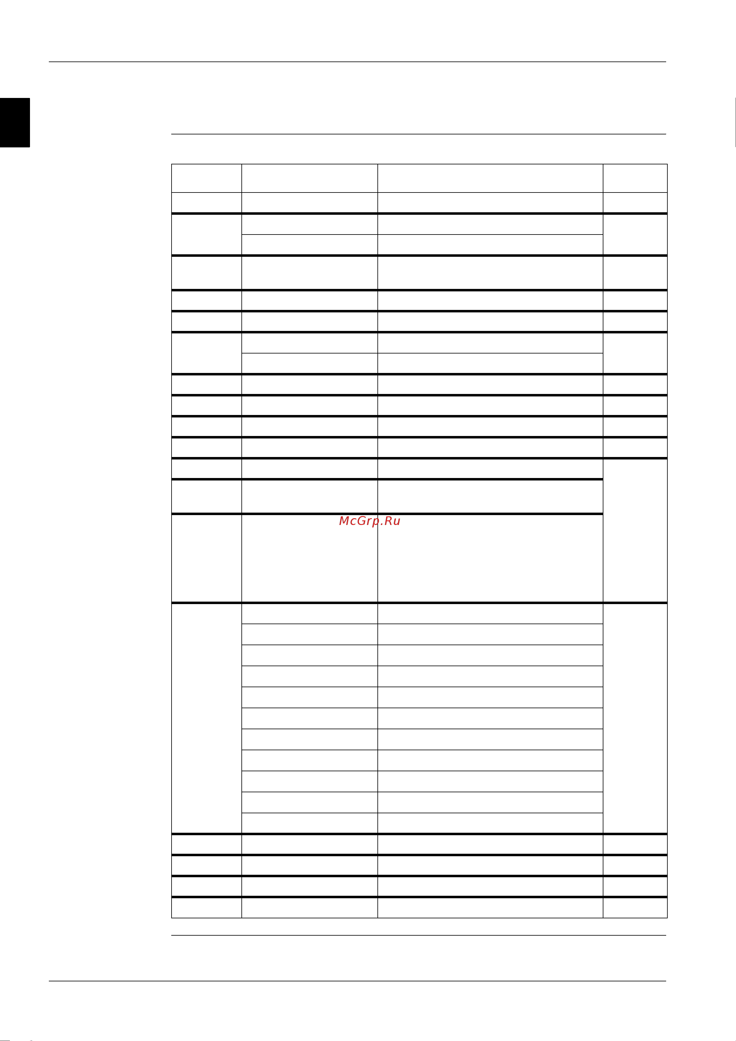 Daikin FUYP125BV1 [162/397] Pcb types