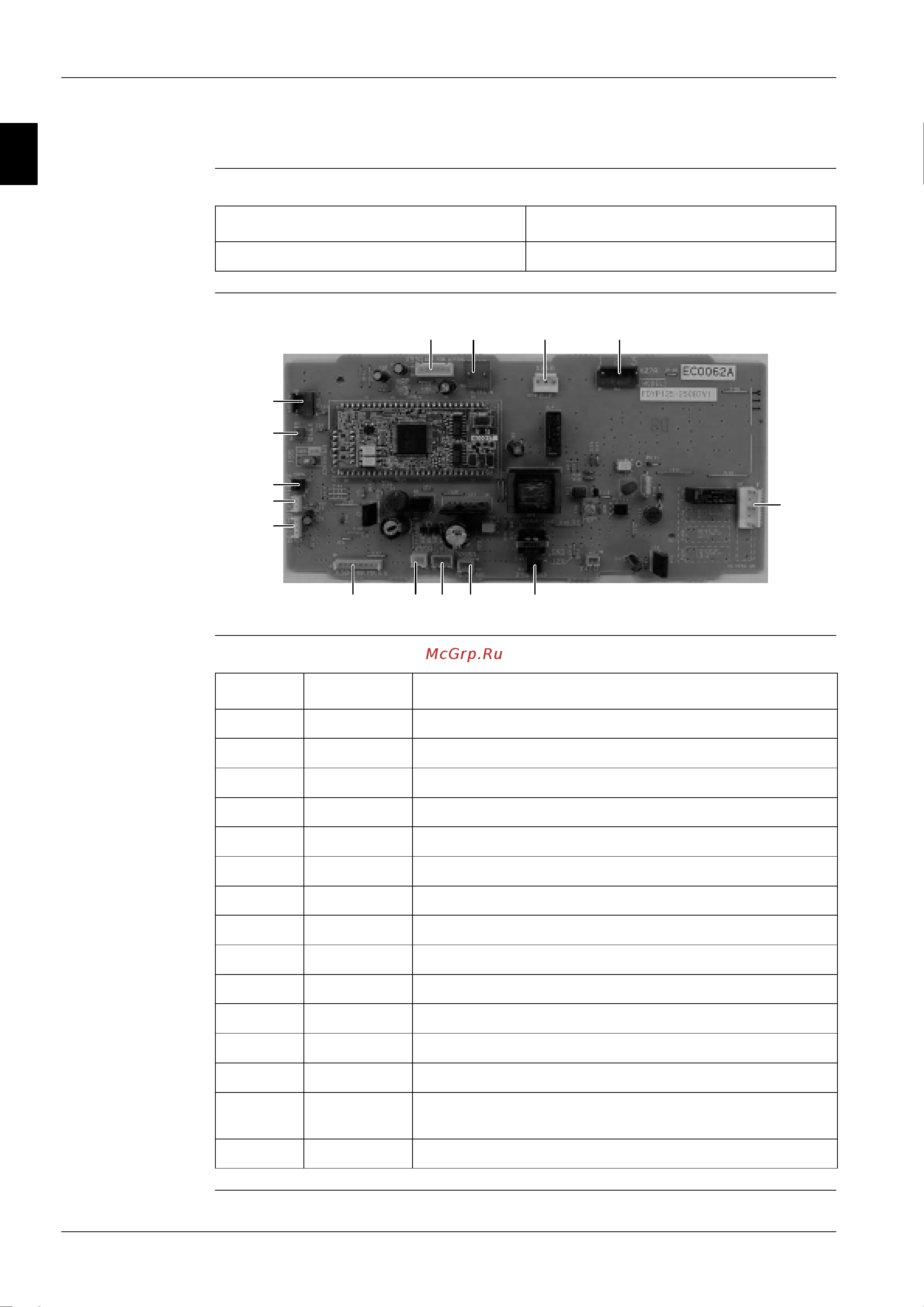 Daikin RYP100B7W1 [168/397] Pcb type g