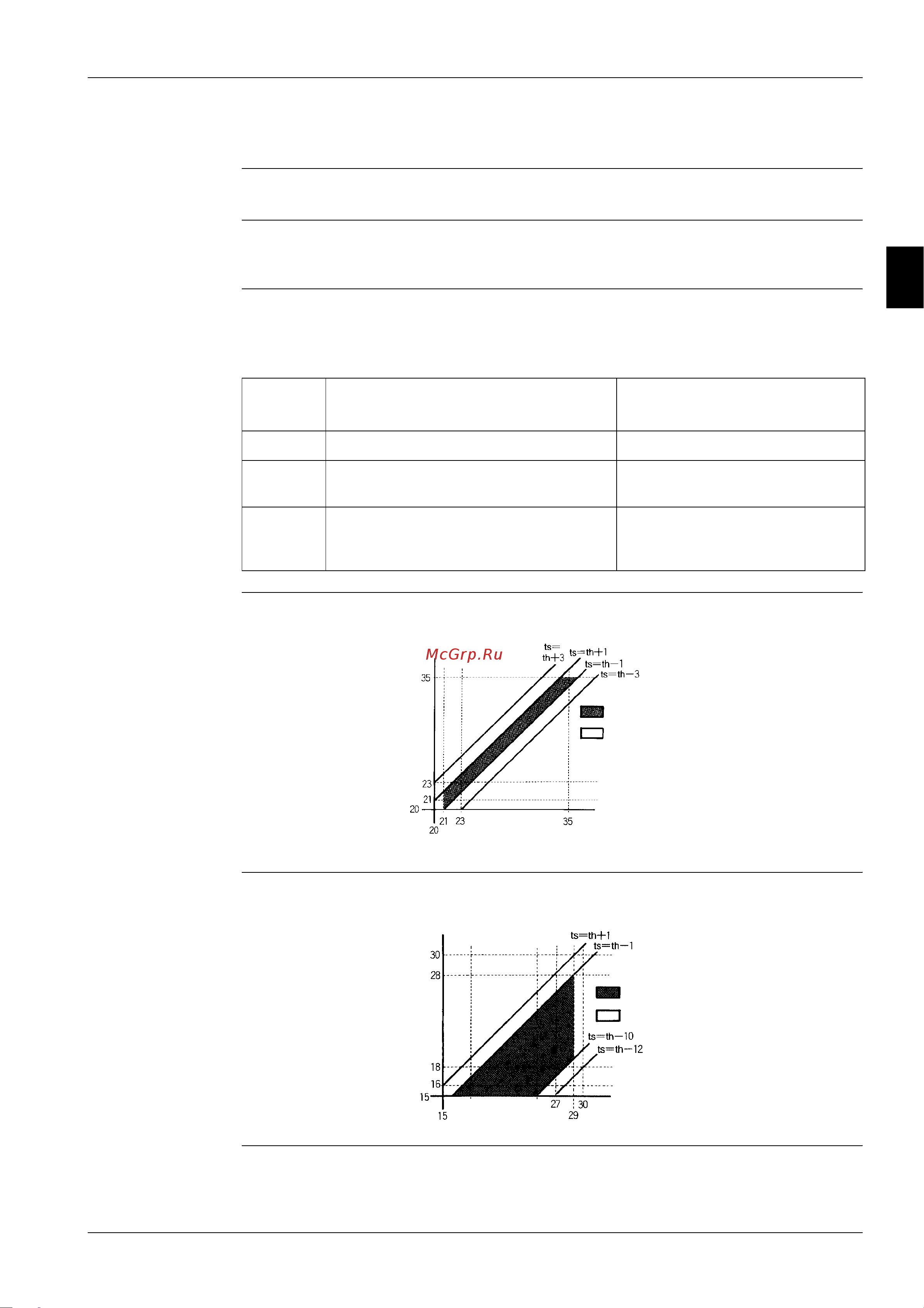 Daikin FUYP71BV1 [201/397] Using conditions for remote control thermostat