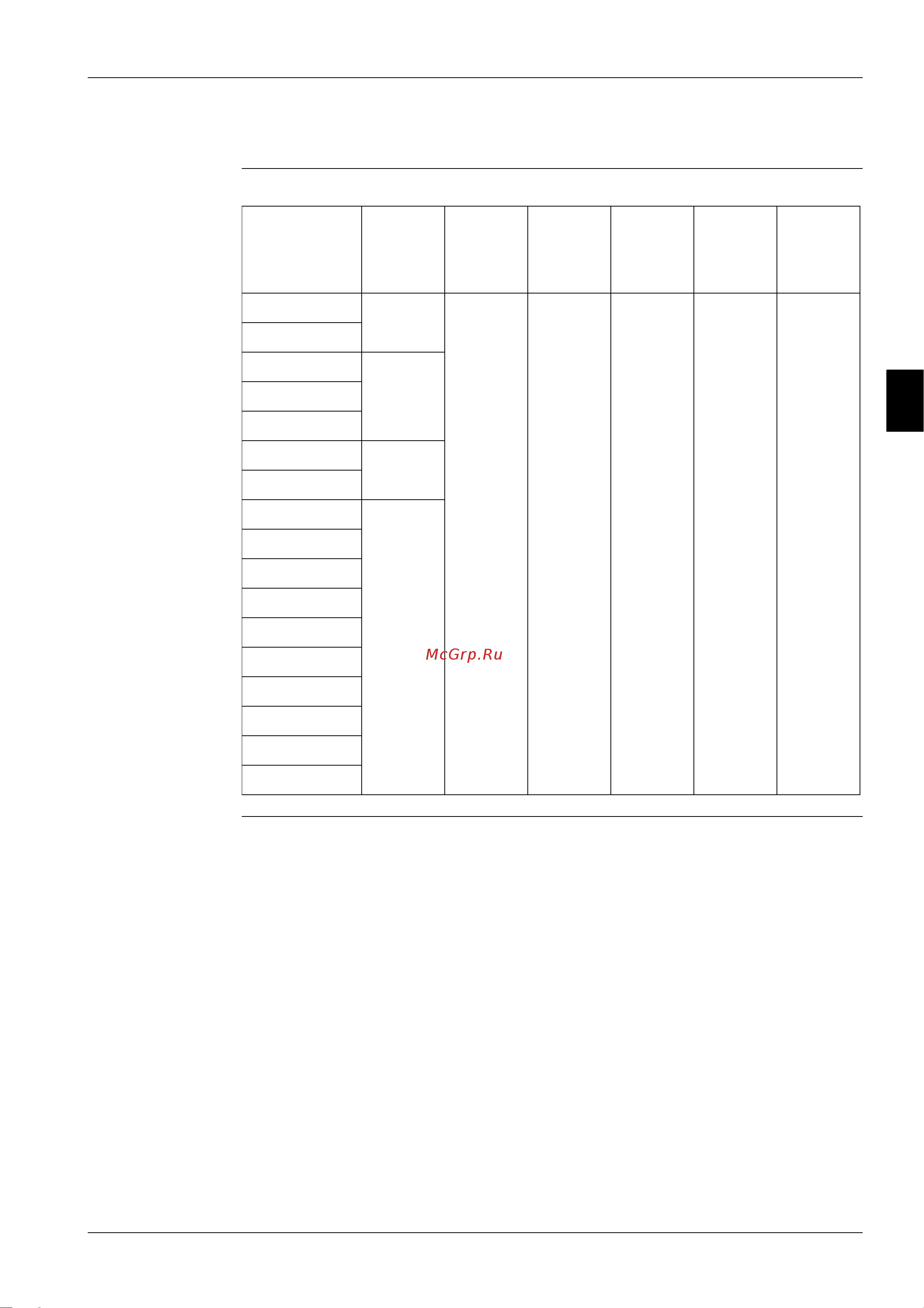 Daikin RYP100B7V1 [243/397] Overview of the outdoor safety devices